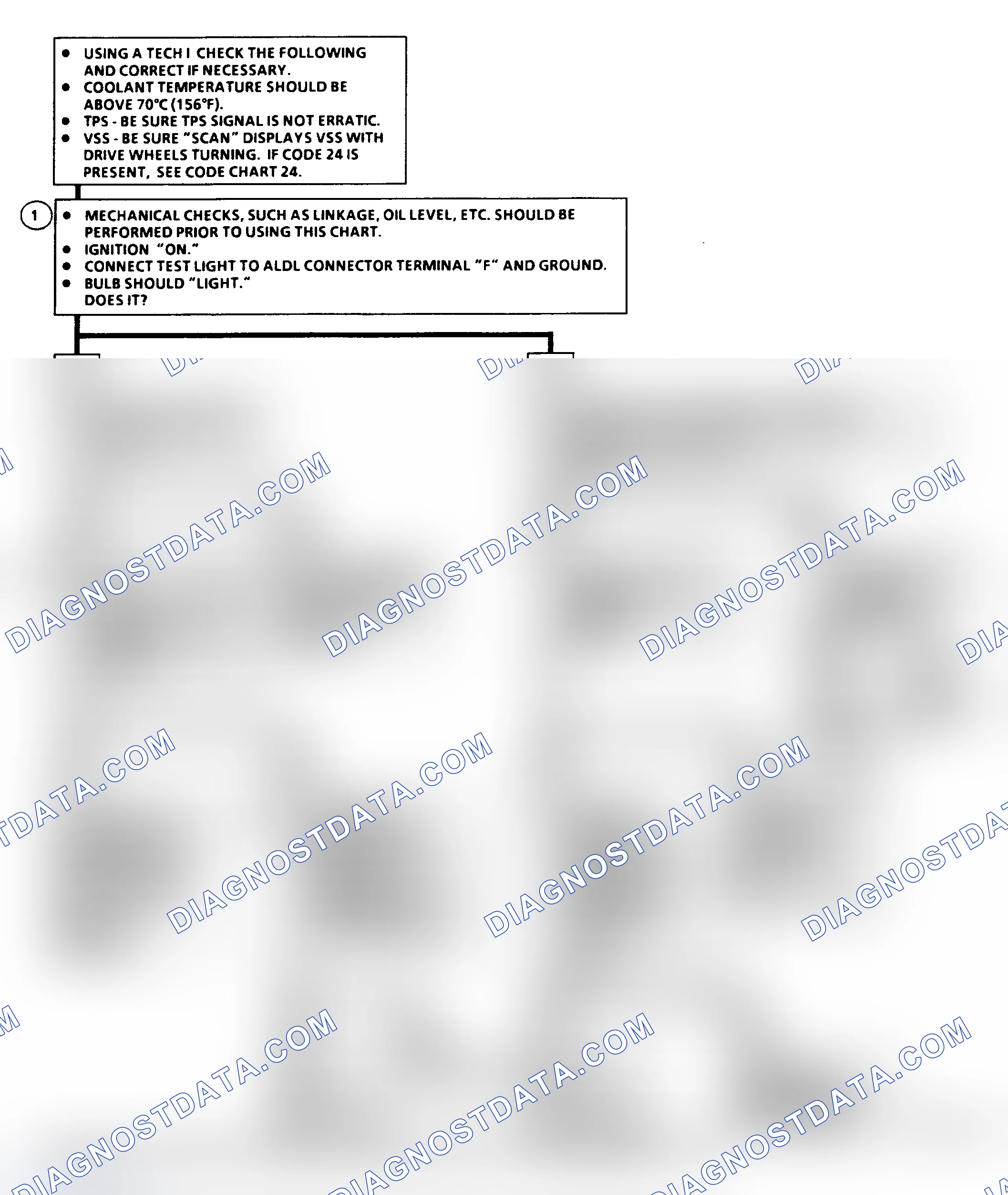 Scheme 254: Diagnostic Aids