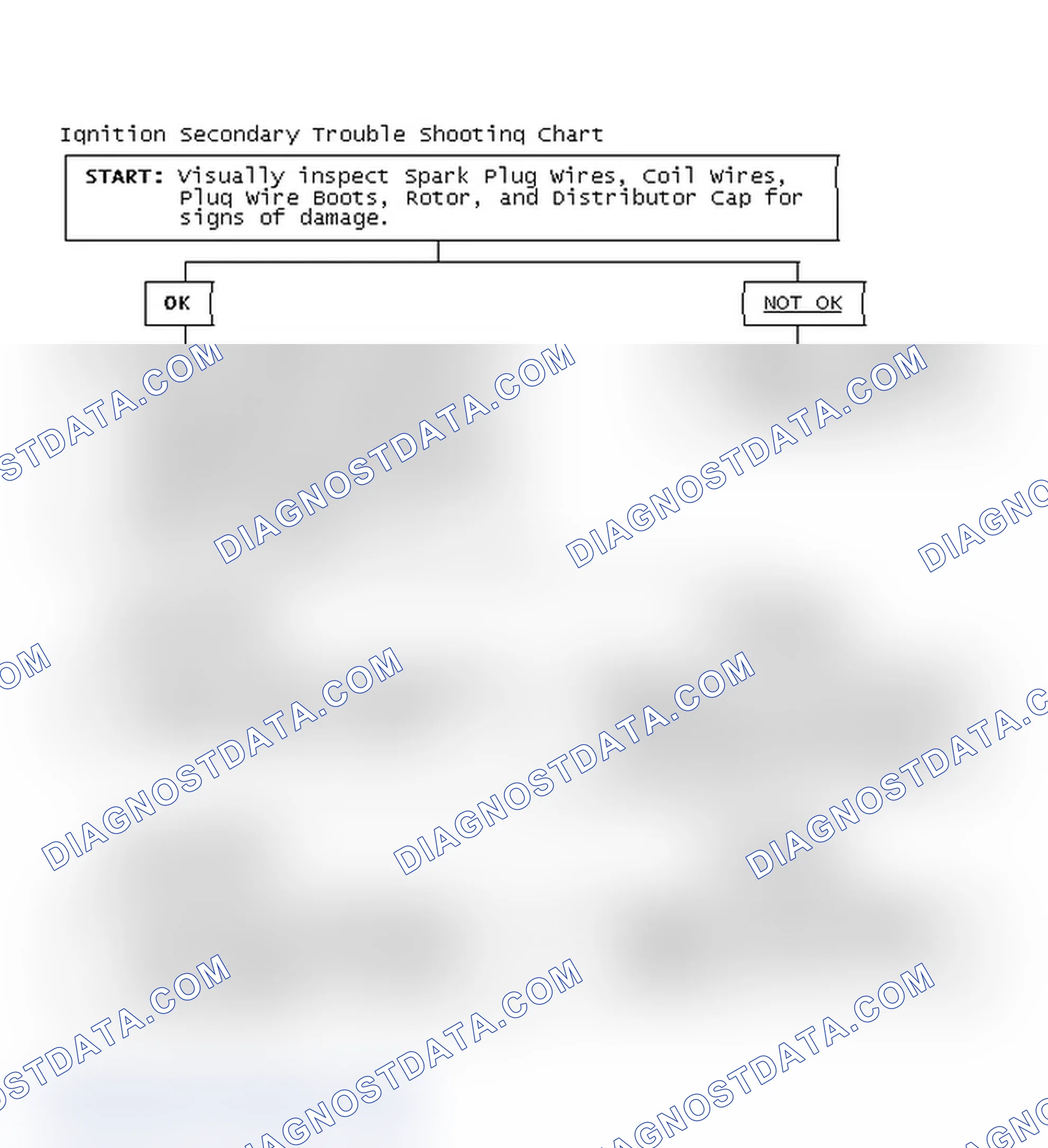 Scheme 3: Ignition Secondary Trouble Shooting Chart