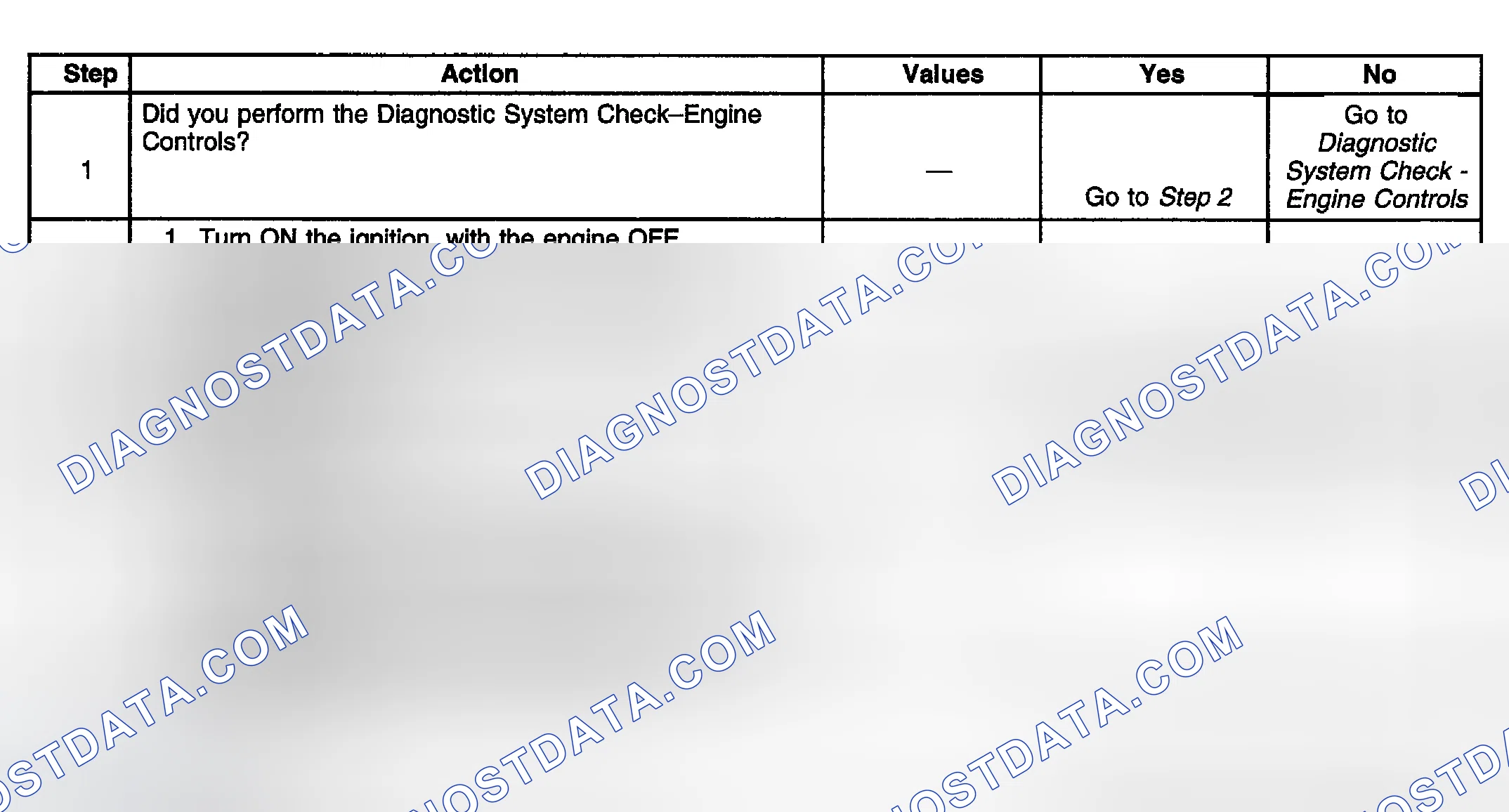 Scheme 725: Diagnostic Procedure