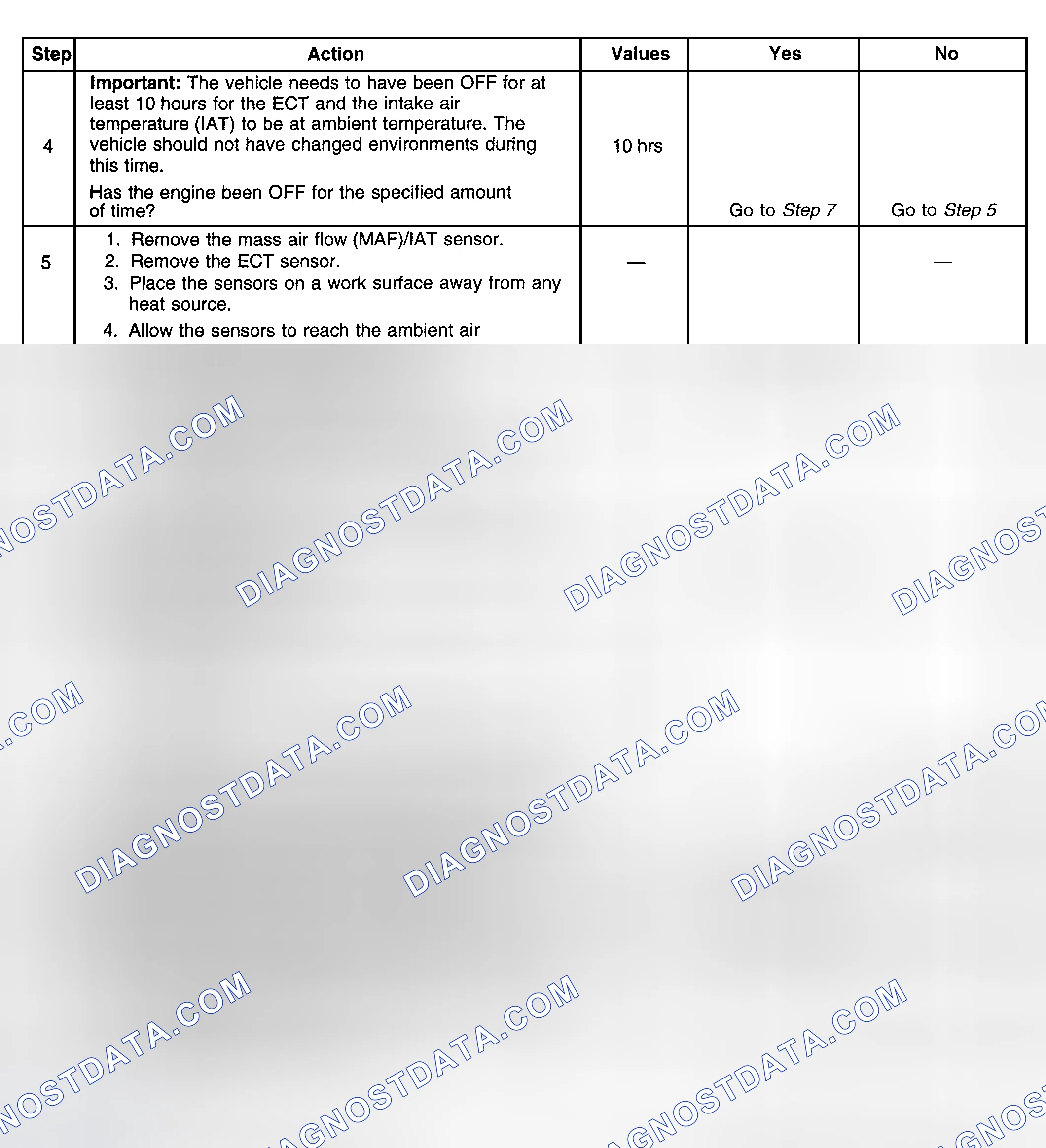 Scheme 301