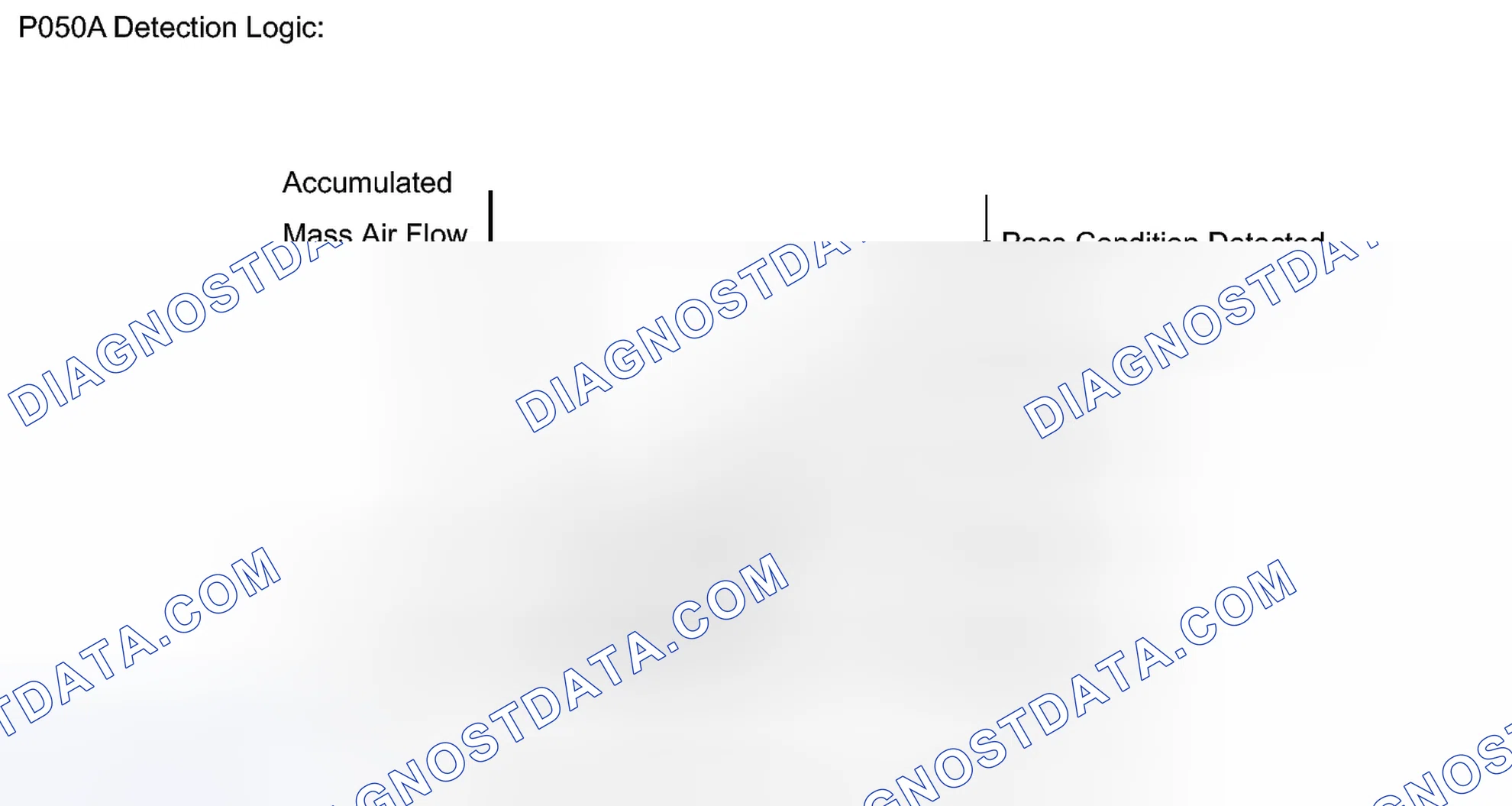 Scheme 601: MONITOR DESCRIPTION