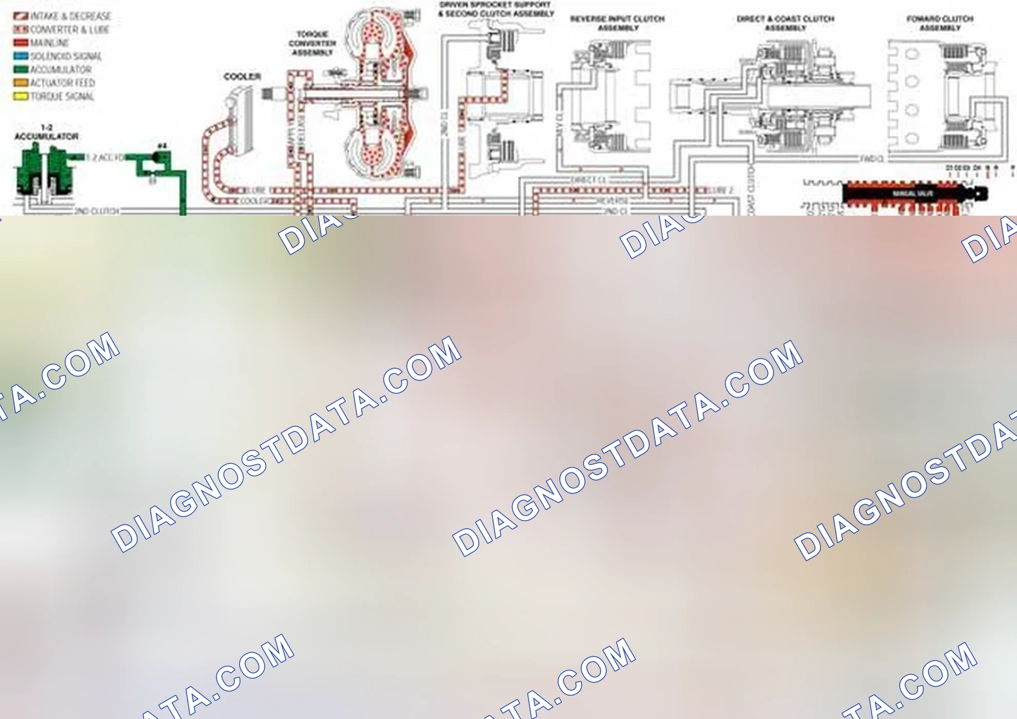 Scheme 360: Low and Reverse Servo