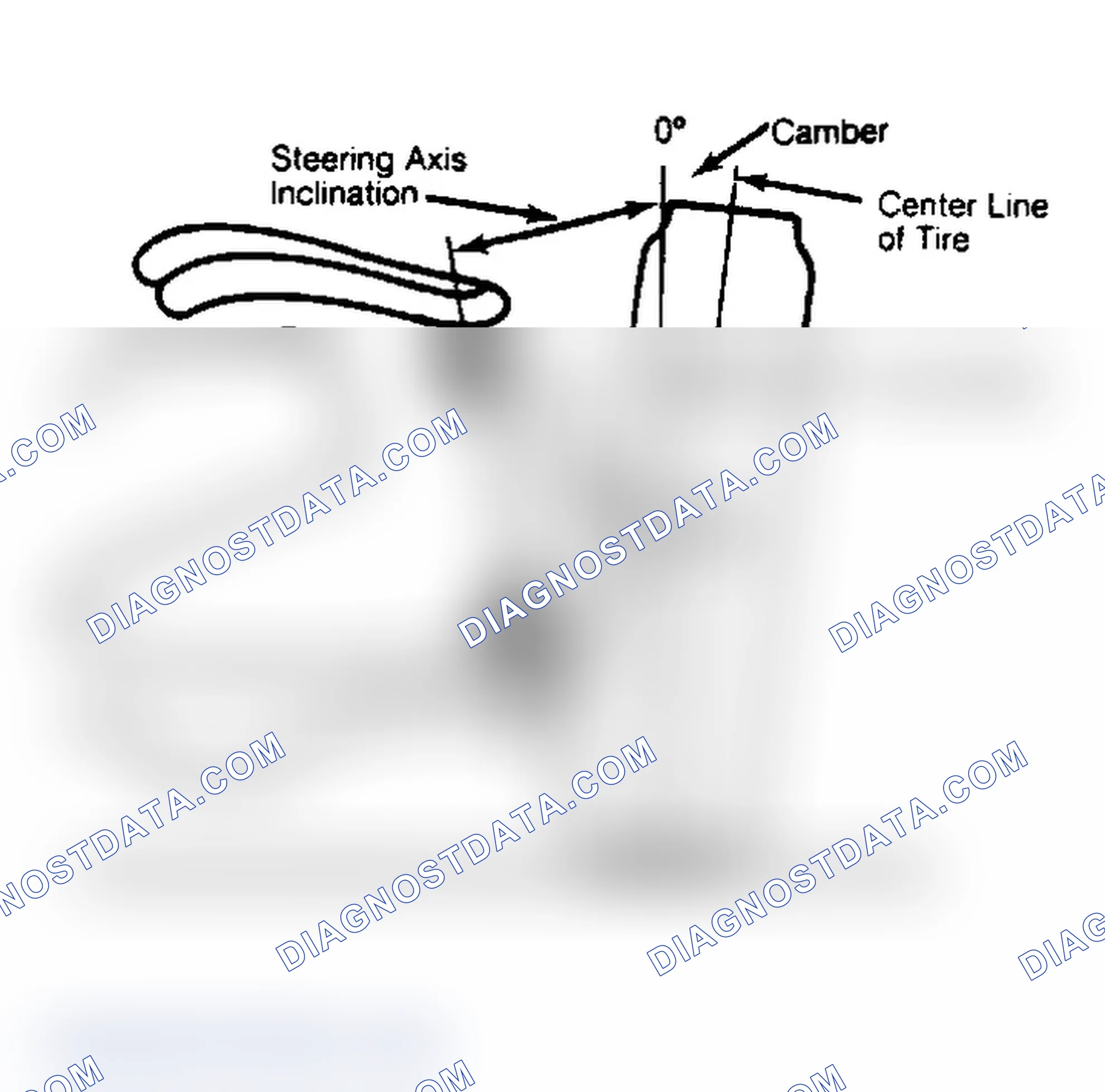Scheme 6: Checking Steering Axis Inclination
