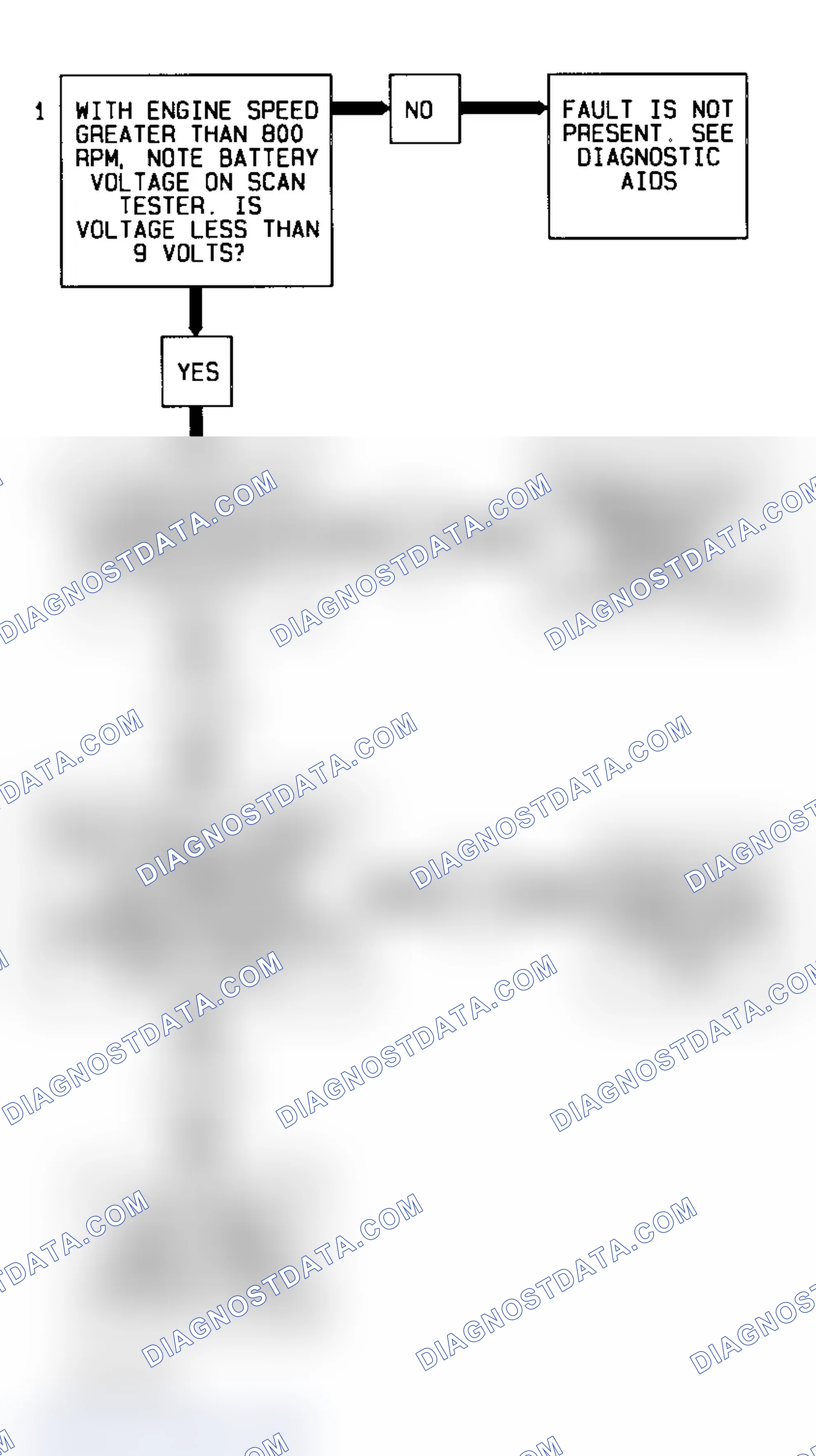 Scheme 143: Code 75 Diagnostic Flow Chart (5.7L) Transmission Voltage Low