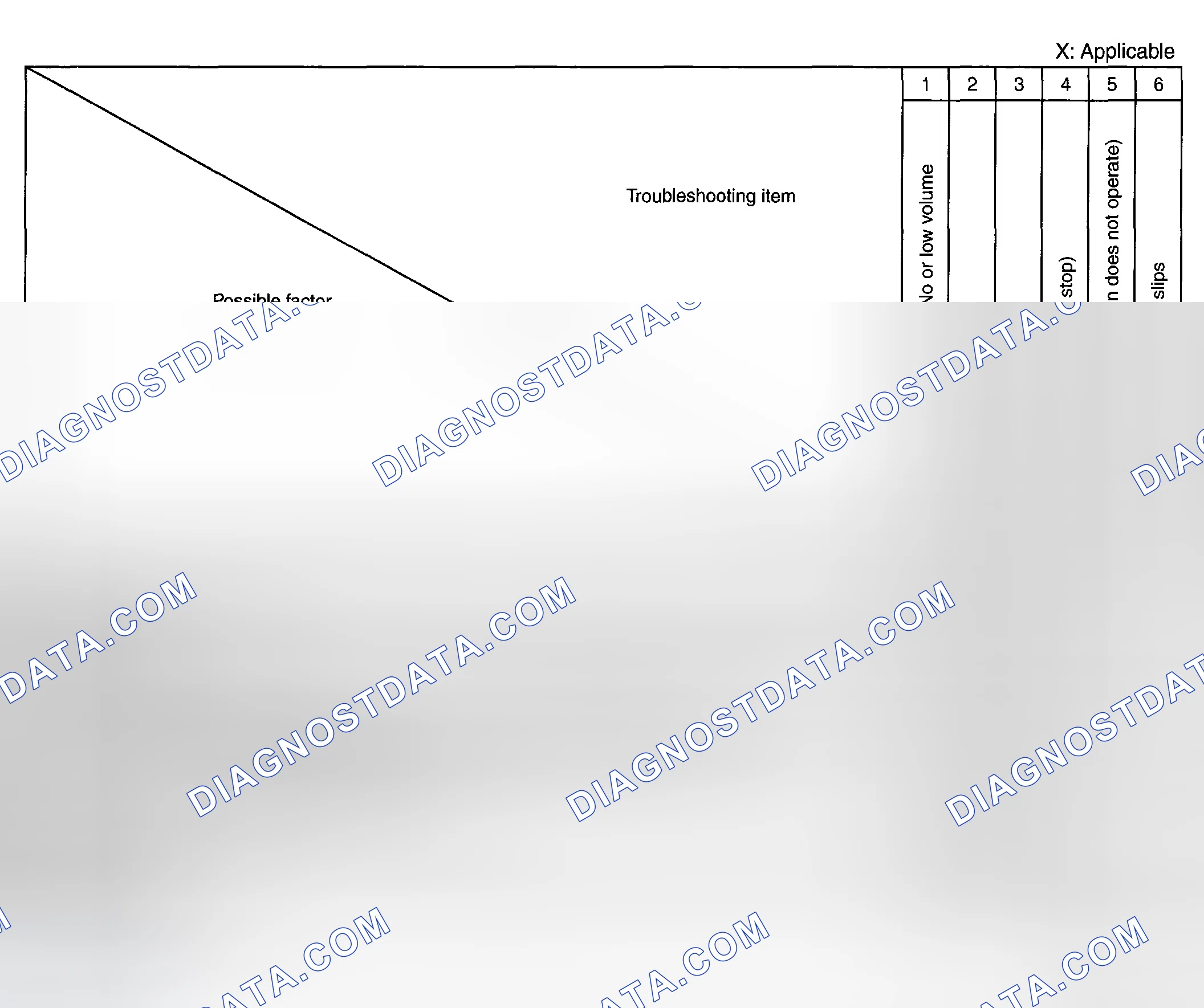 Scheme 54: Quick Diagnostic Table (Radio)
