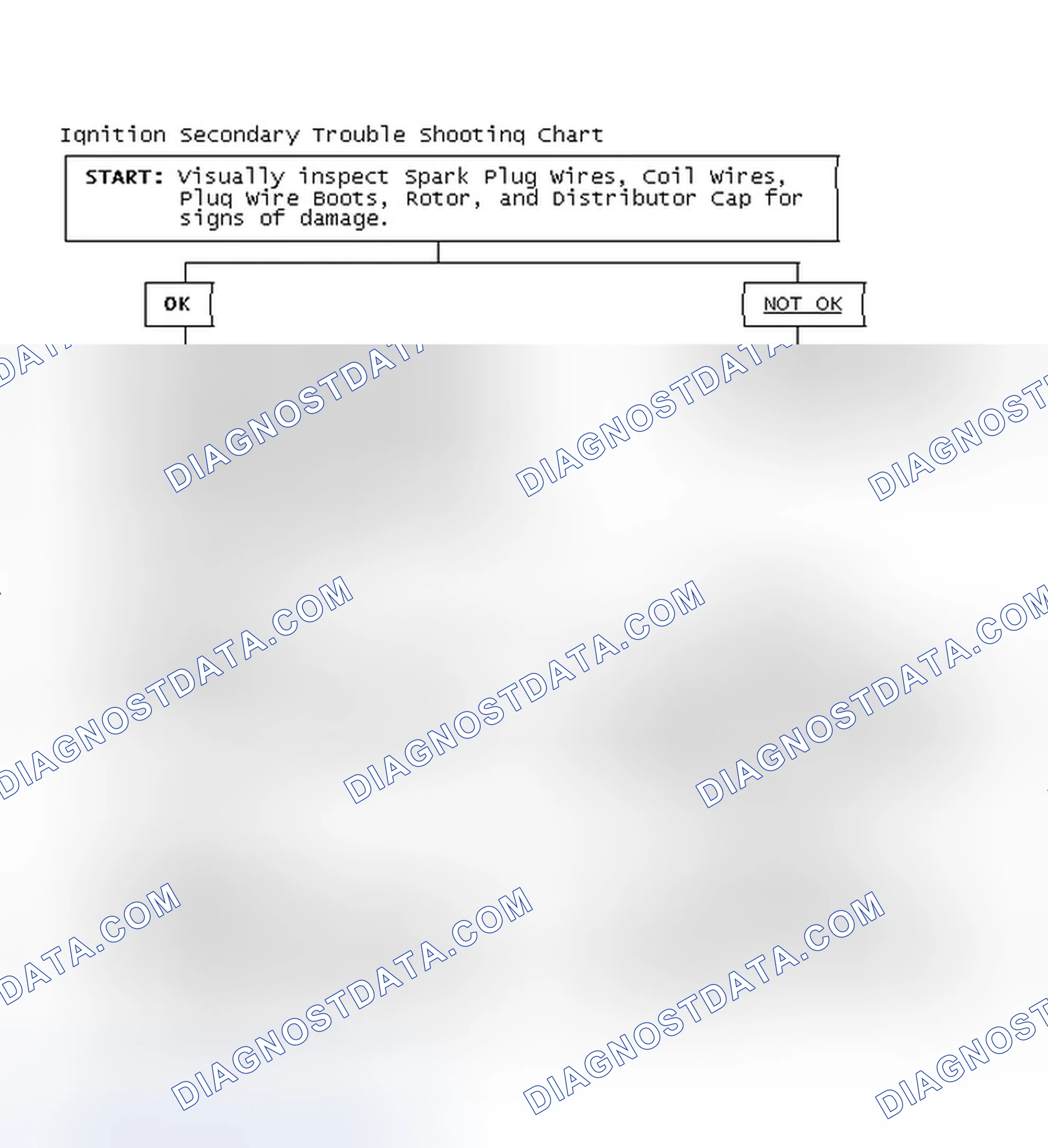 Scheme 1: Ignition Secondary Trouble Shooting Chart