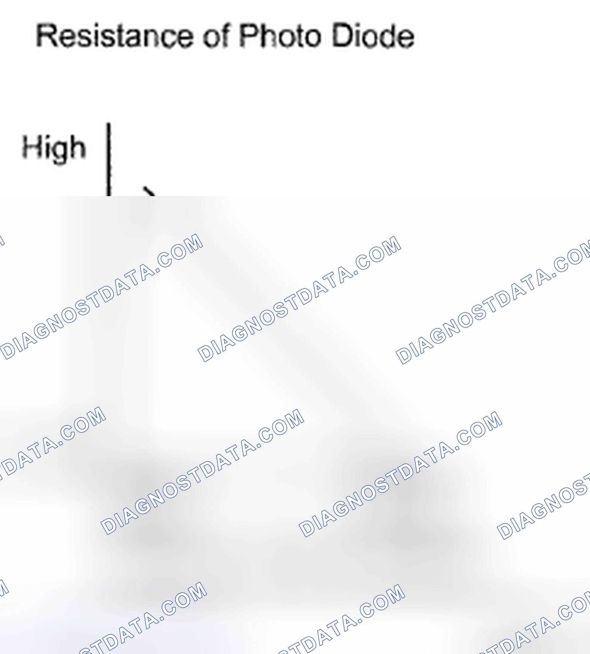 Scheme 18: Solar Radiation Graph