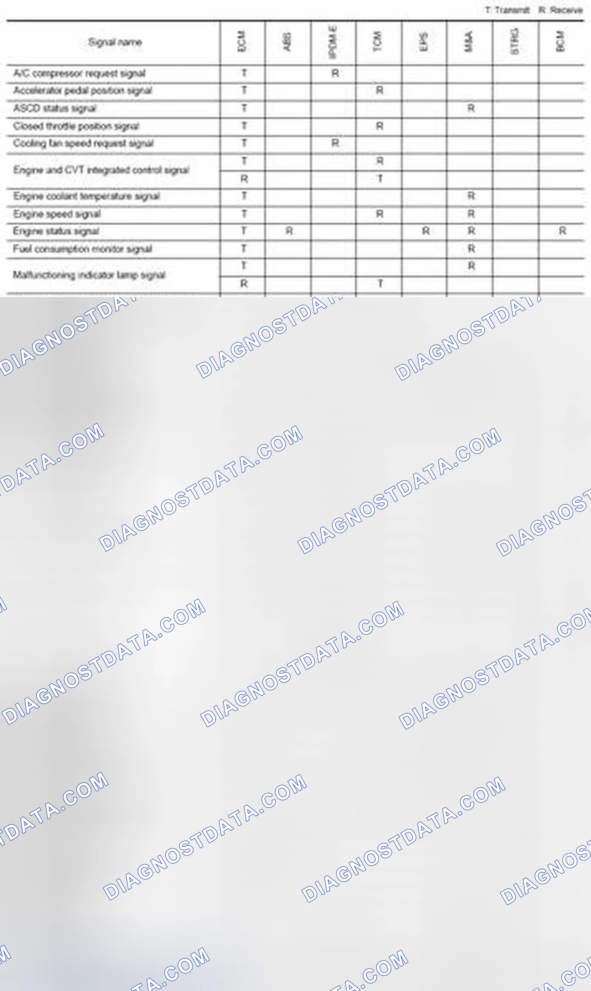Scheme 29: CAN COMMUNICATION SYSTEM: CAN Communication Signal Chart