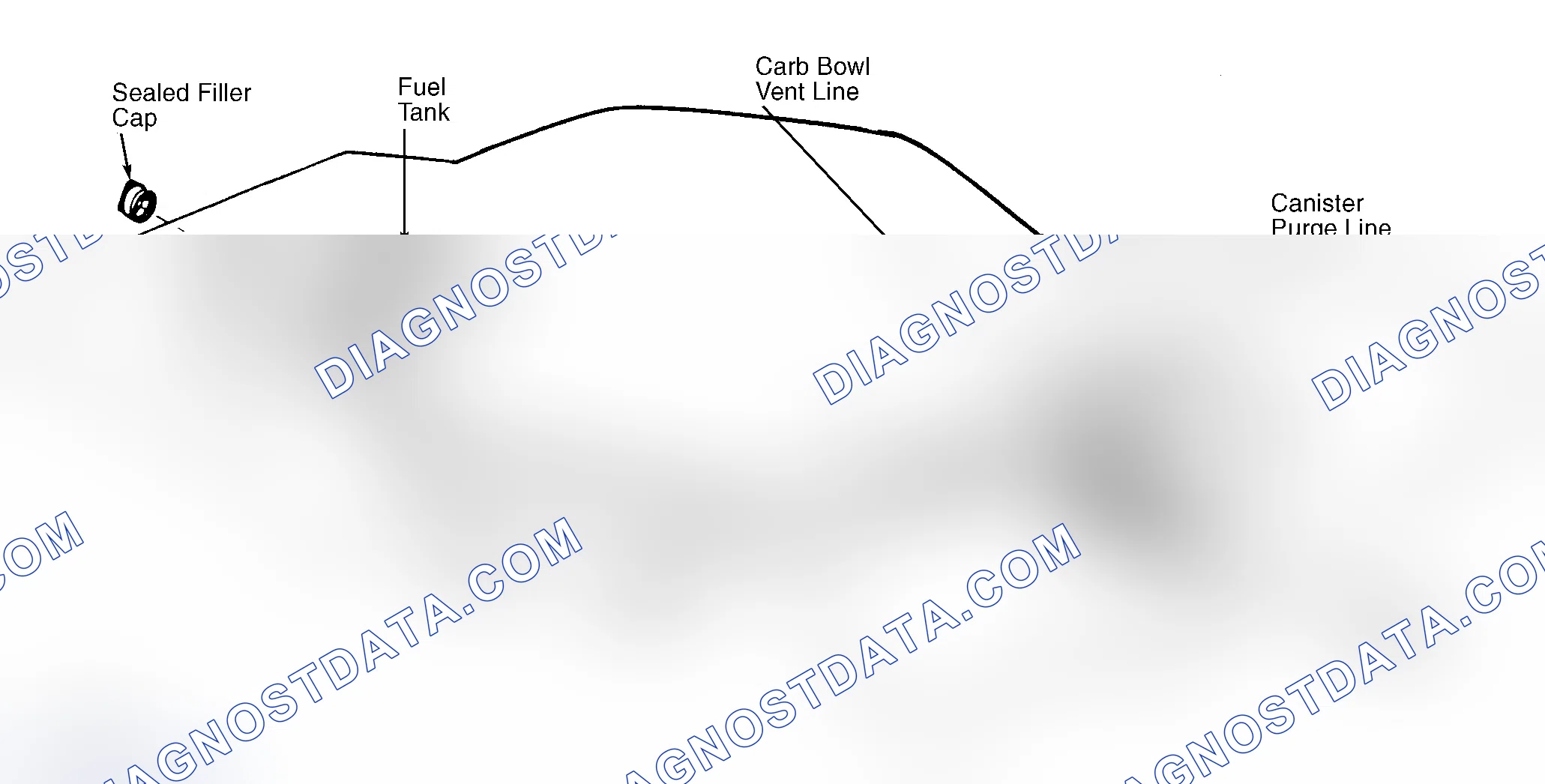 Scheme 4: Typical Fuel Evaporative System