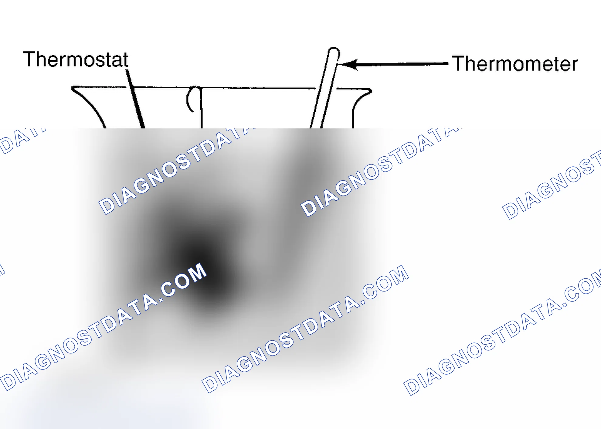 Scheme 1: Testing Thermostat in Coolant/Water Solution