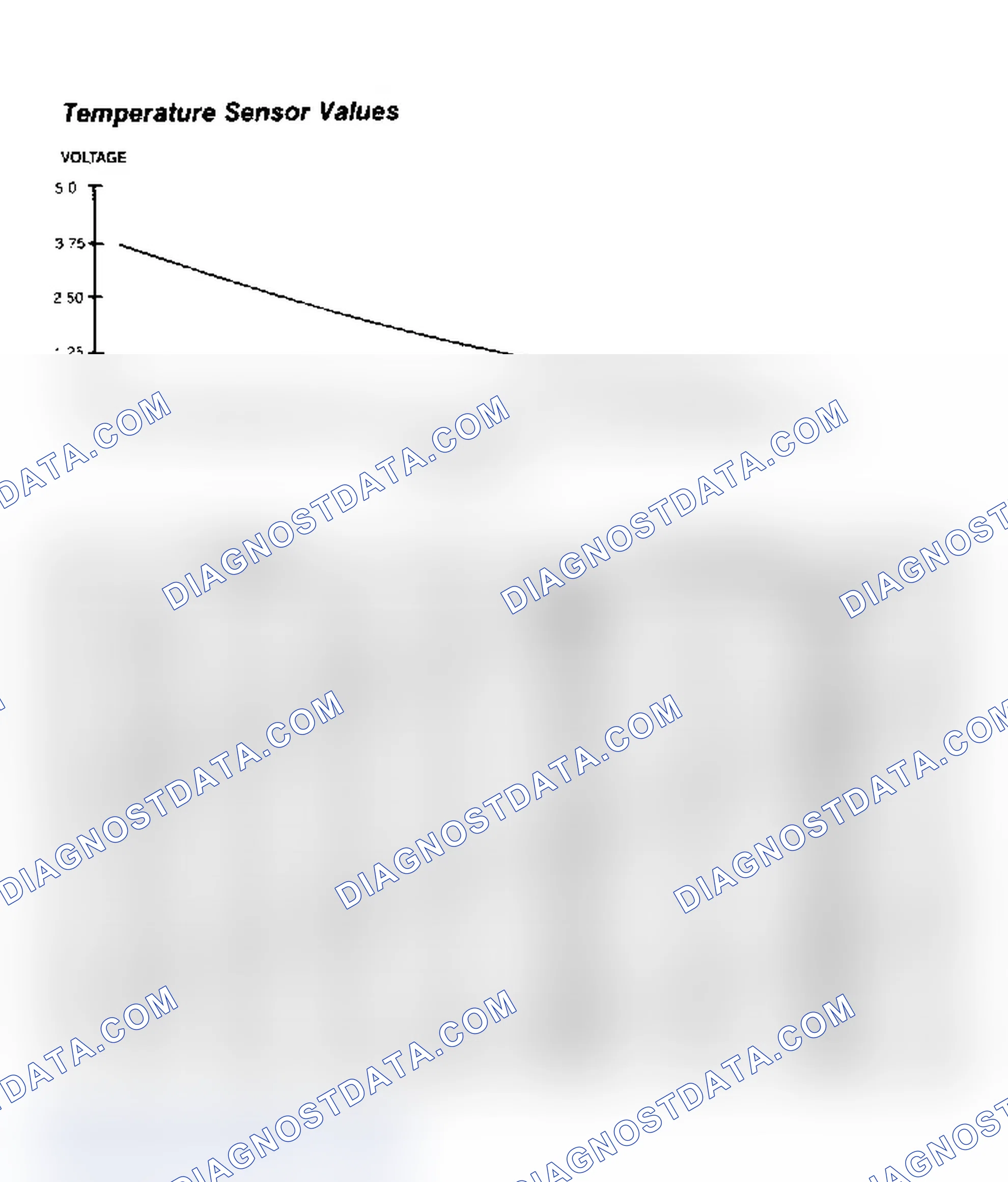 Scheme 76: Temperature Sensor Values