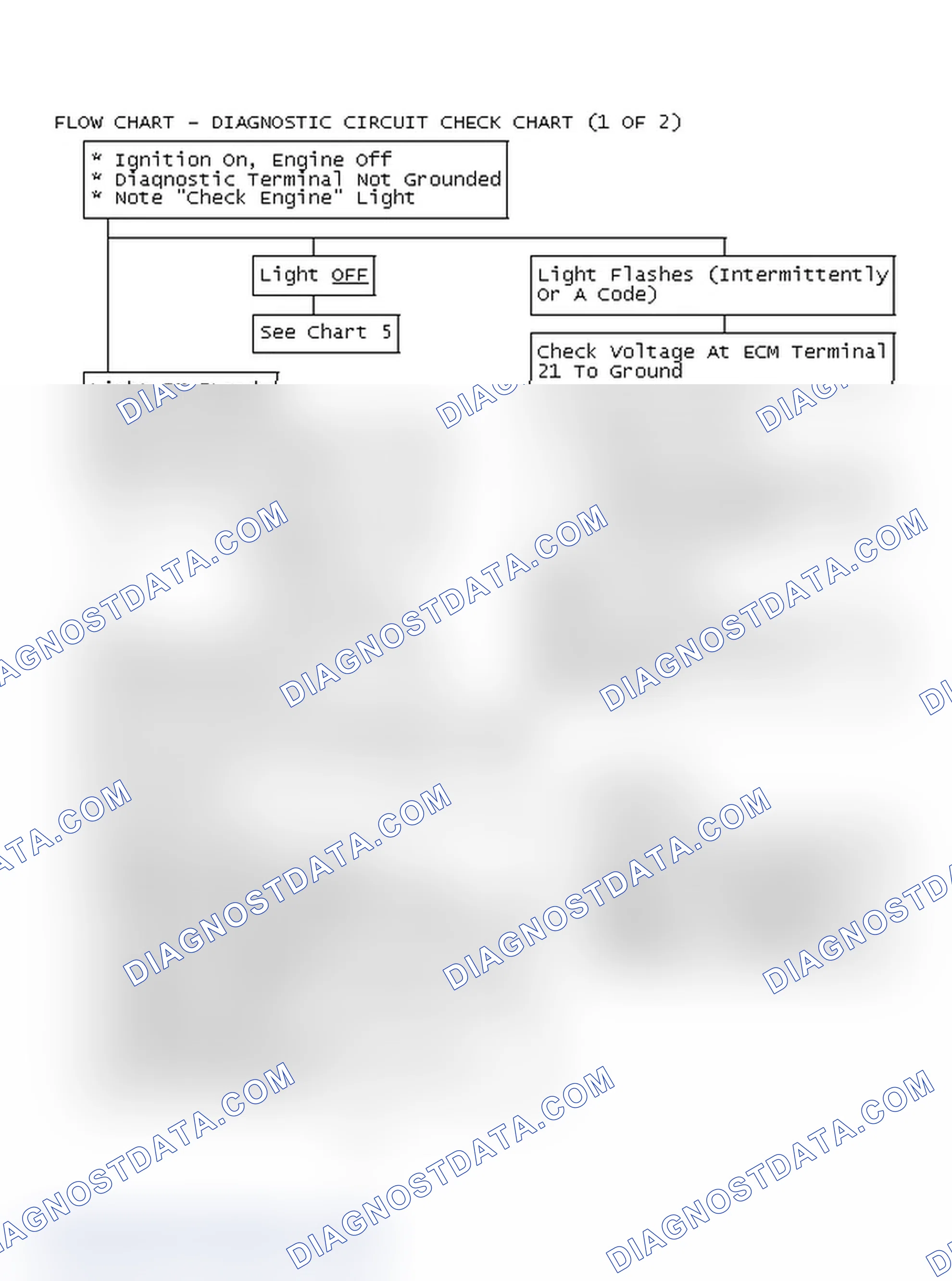 Scheme 86: Flow Chart - Diagnostic Circuit Check Chart (1 OF 2)