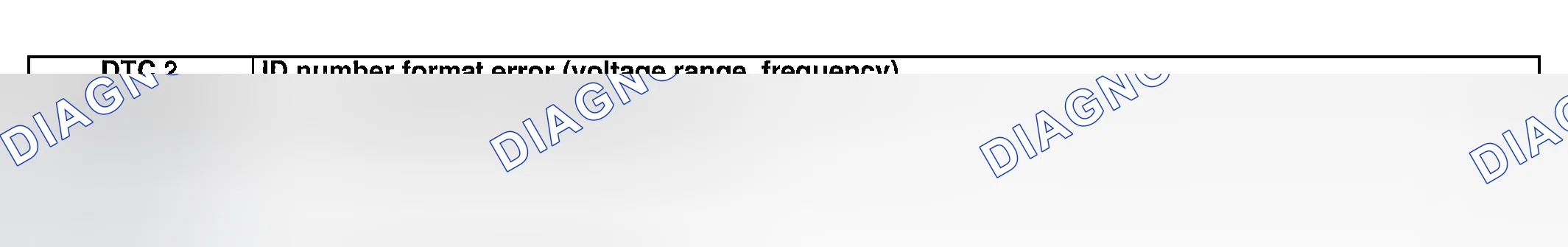 Scheme 4: DTC 2: ID Format Error (Voltage Range, Frequency) Possible Cause