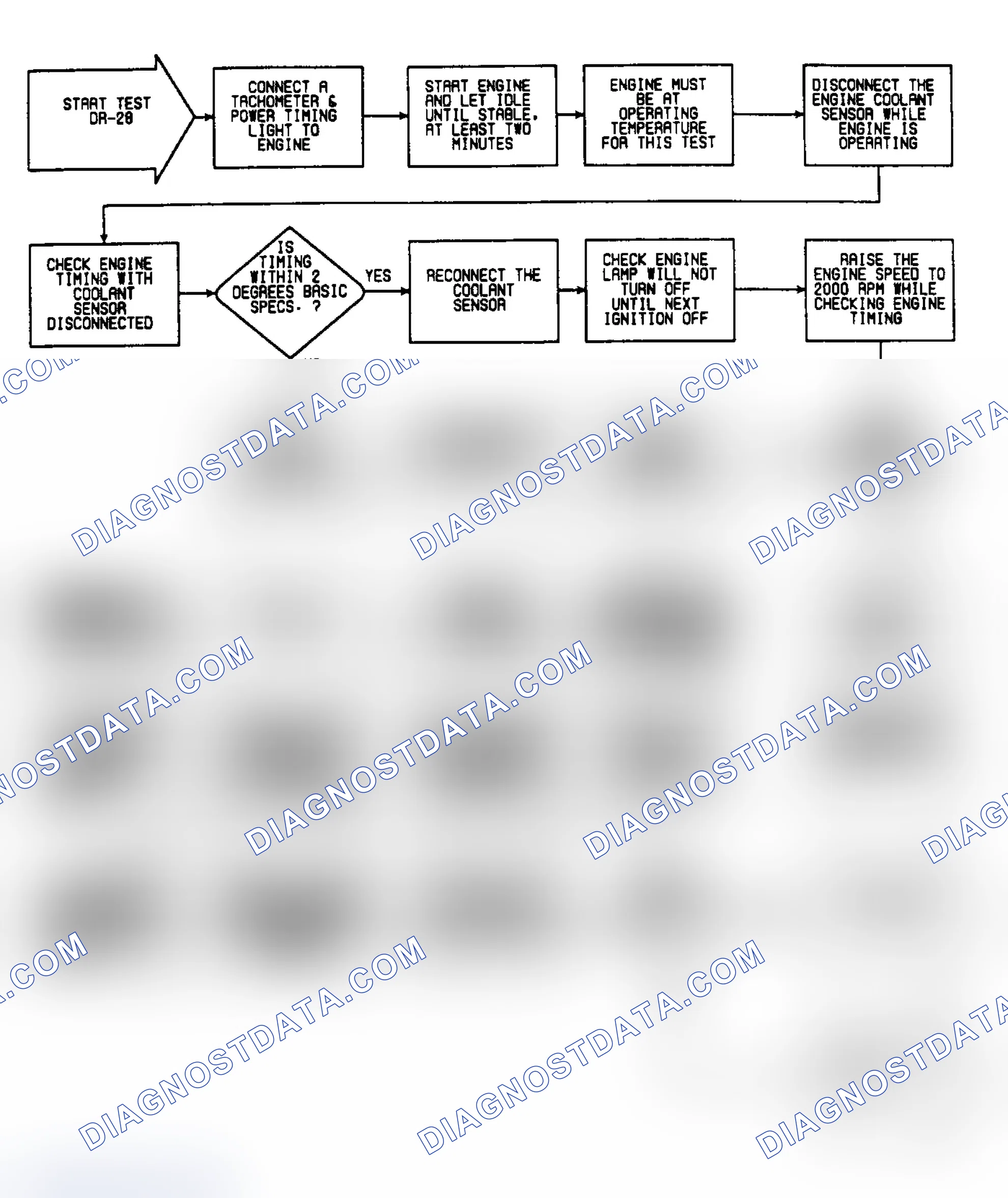 Scheme 97: DR28: Flow Chart (1 of 3)