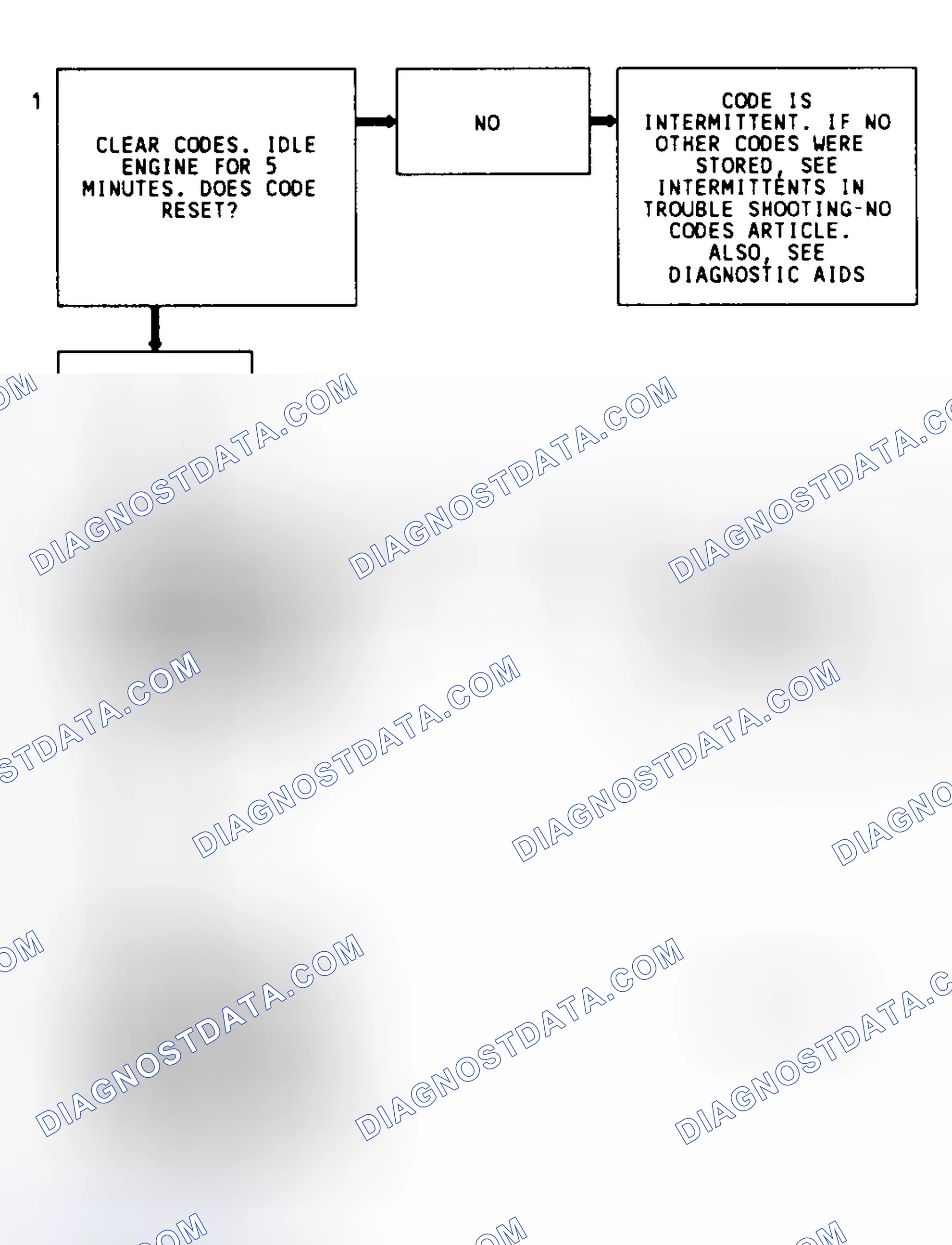 Scheme 63: Code 19 Flow Chart (2.3L) Intermittent 7X Signal