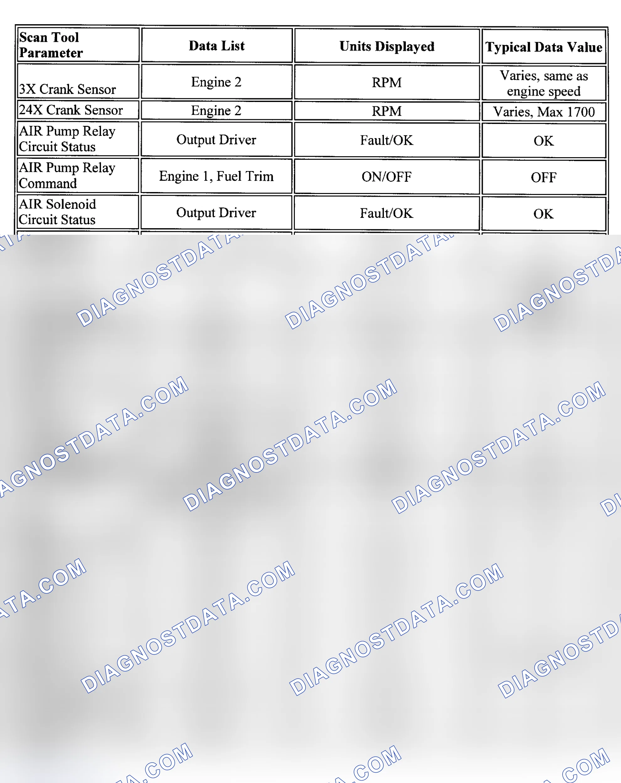Scheme 12: PID Values (Alero & Grand Am 3.4L, & Impala & Monte Carlo)
