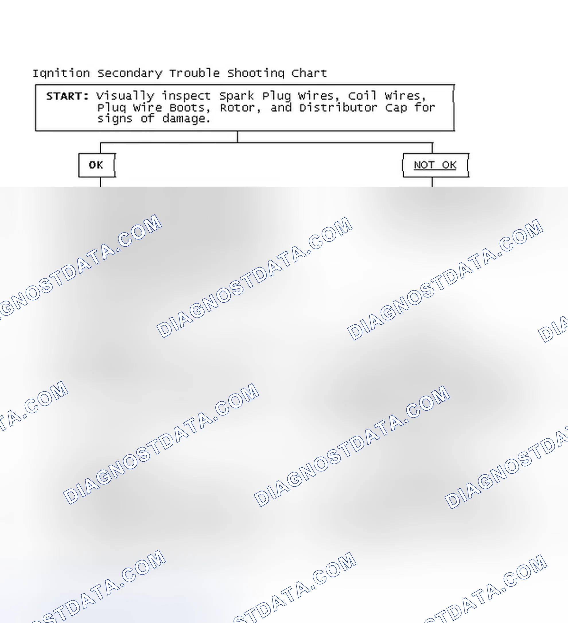 Scheme 3: Ignition Secondary Trouble Shooting Chart