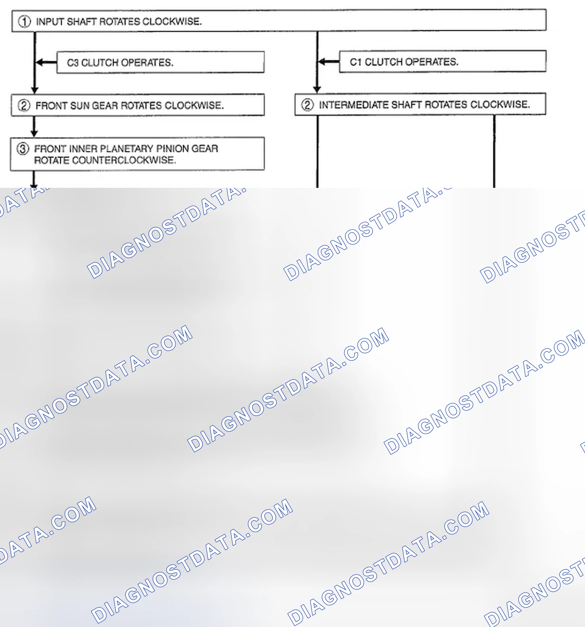 Scheme 226: Automatic Transmission Powerflow Structure (3GR) (2 Of 2)