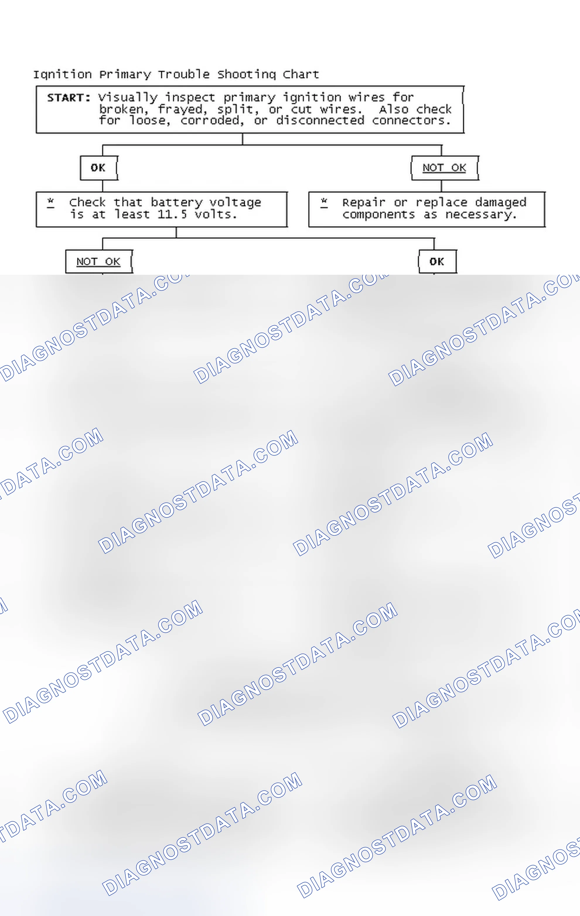 Scheme 4: Ignition Primary Trouble Shooting Chart