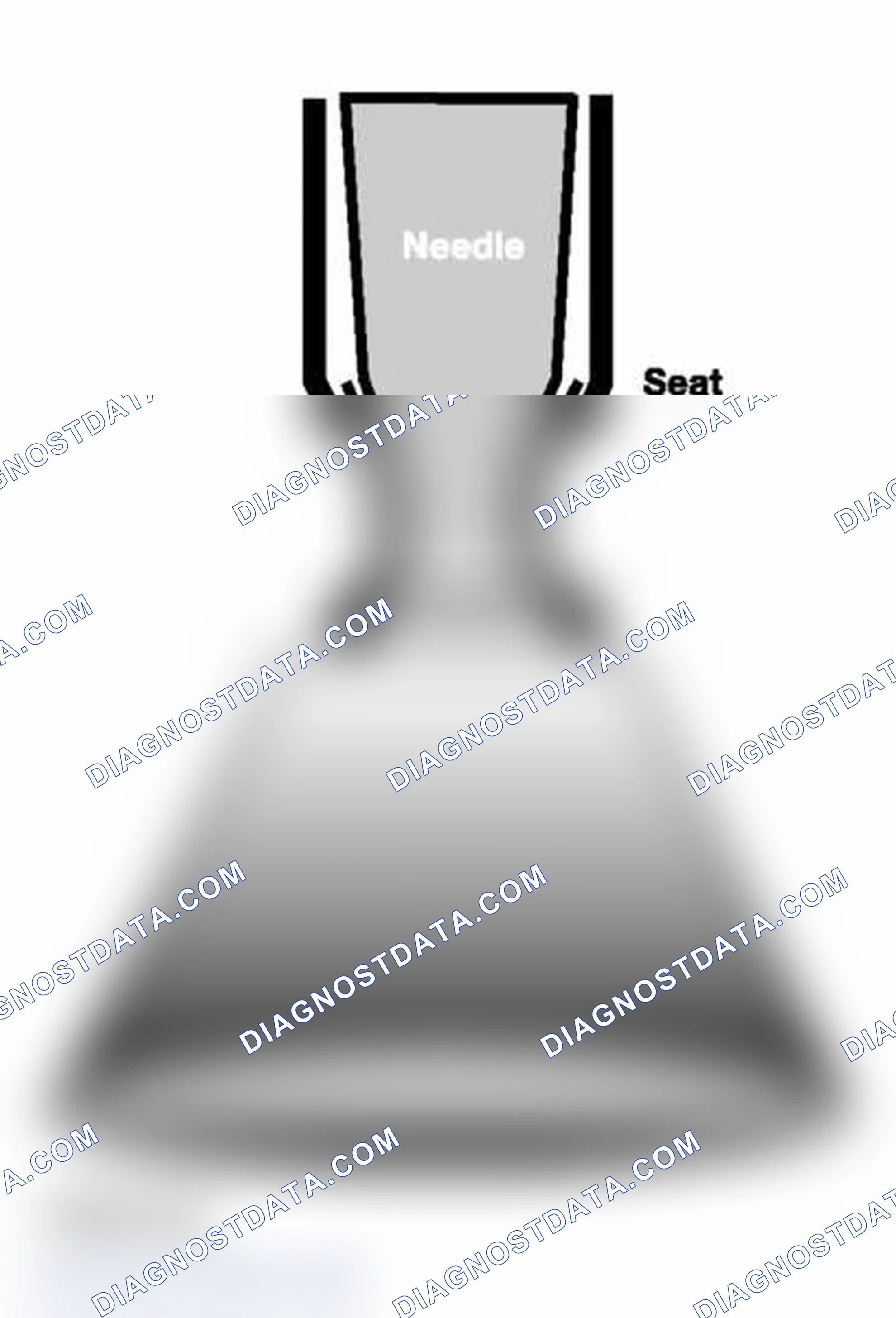 Scheme 355: Identifying Cone Shaped Pintle