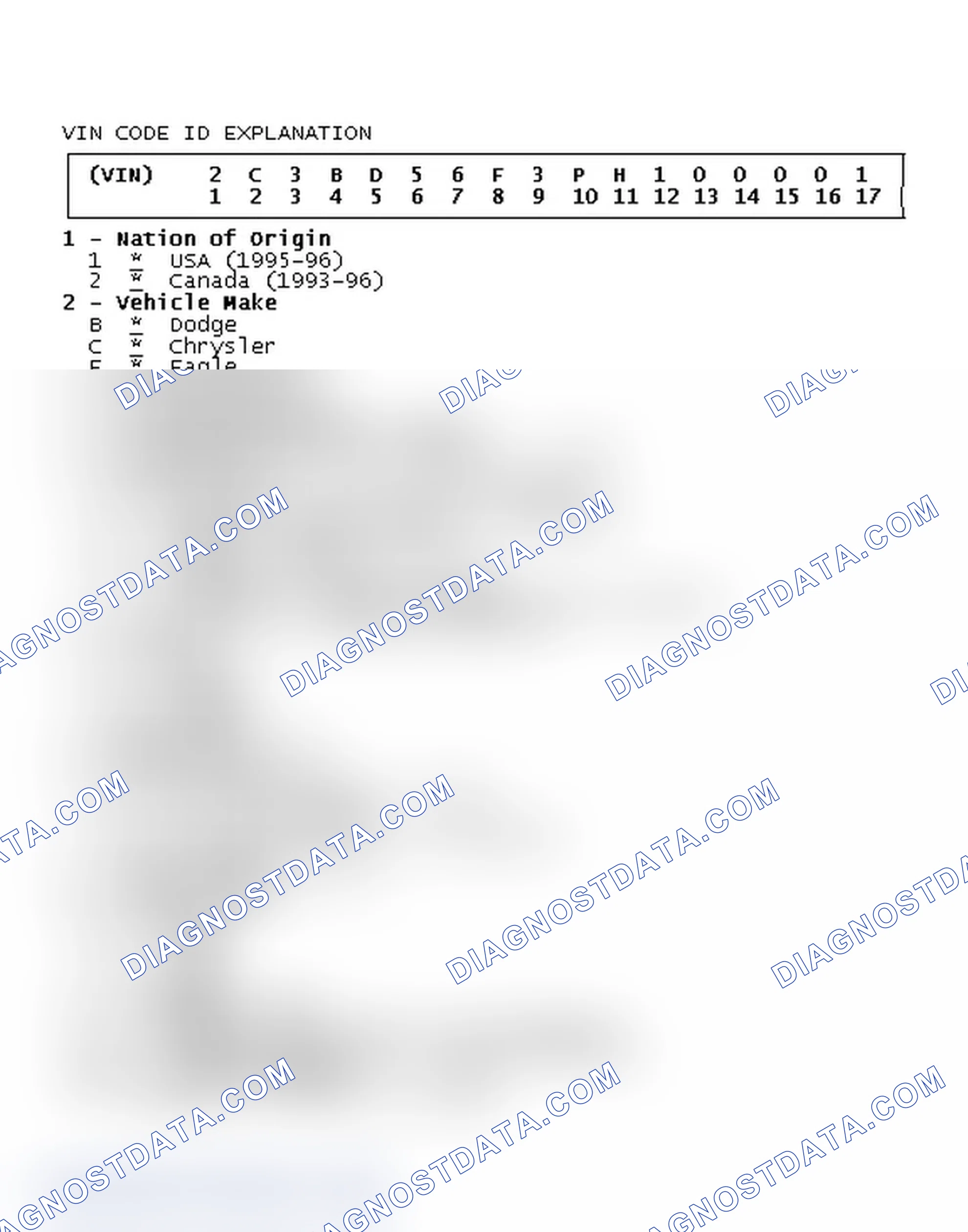 Scheme 3: VIN Code ID Explanation