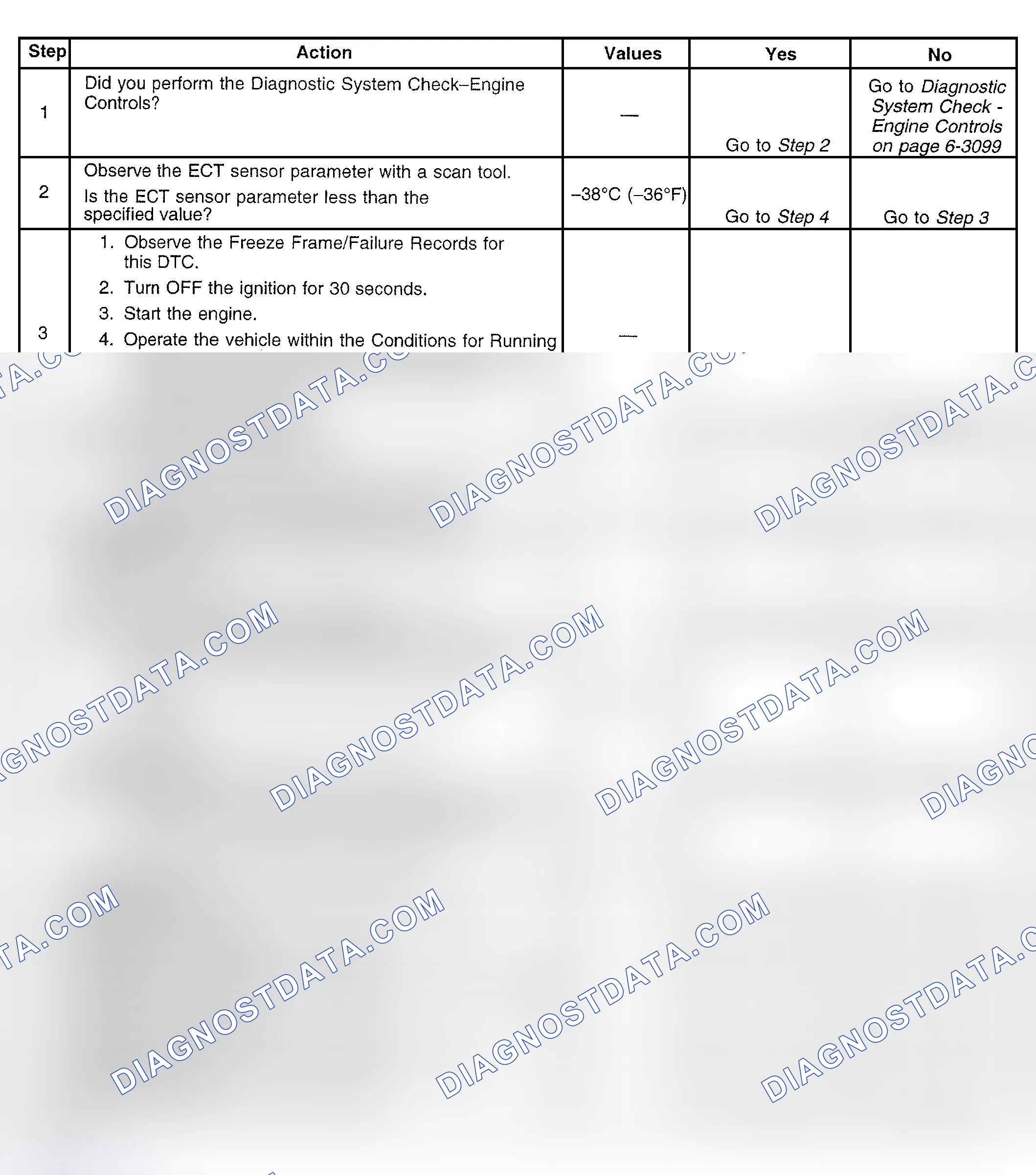 Scheme 692: Diagnostic Procedure