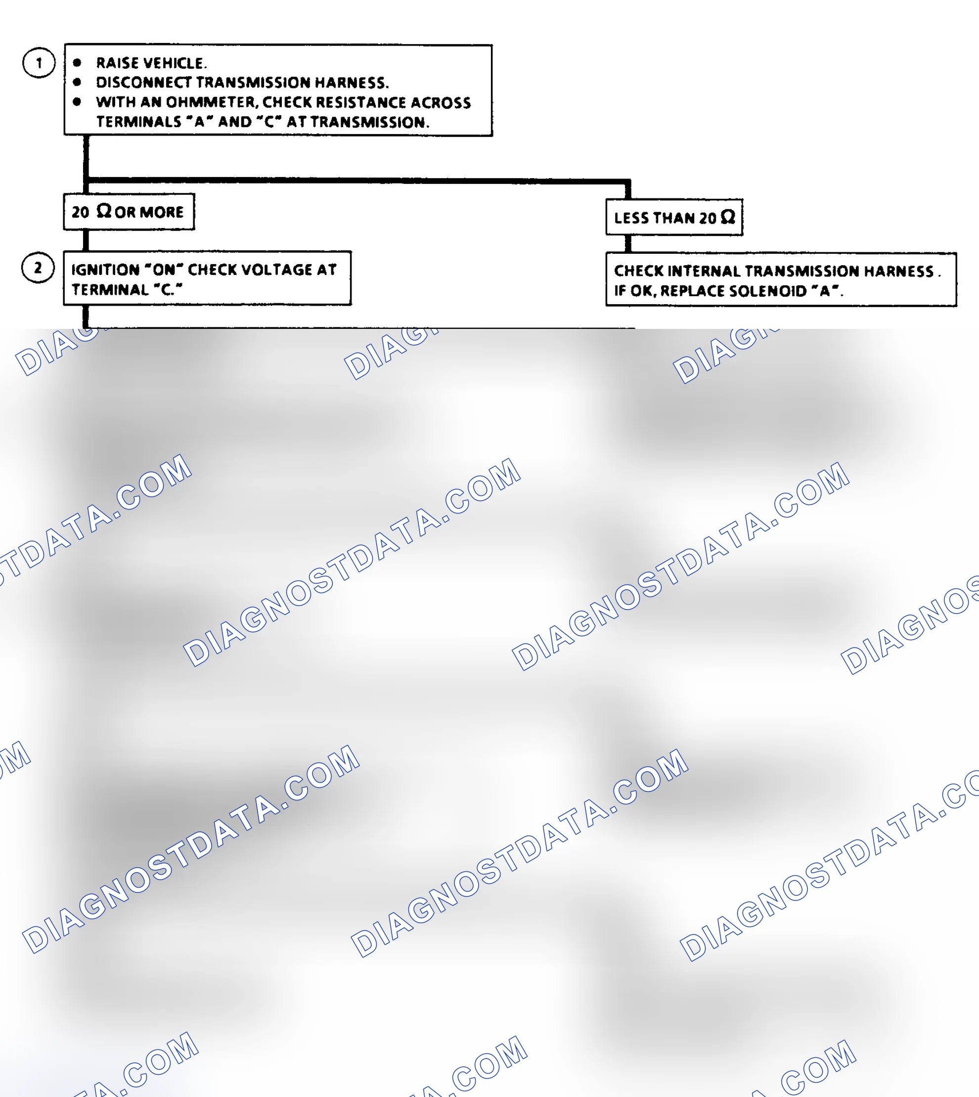 Scheme 329: Diagnostic Aids