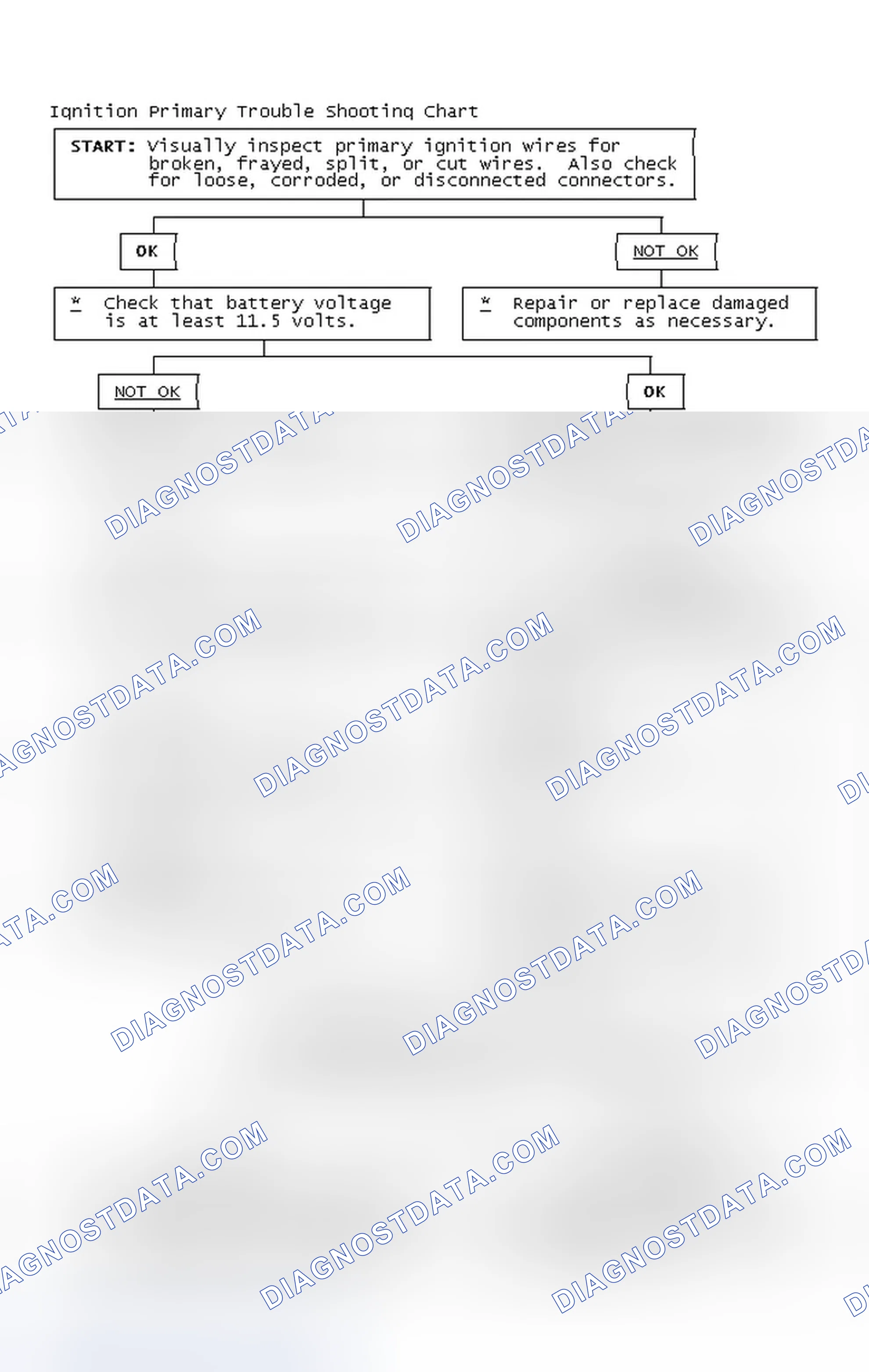 Scheme 4: Ignition Primary Trouble Shooting Chart