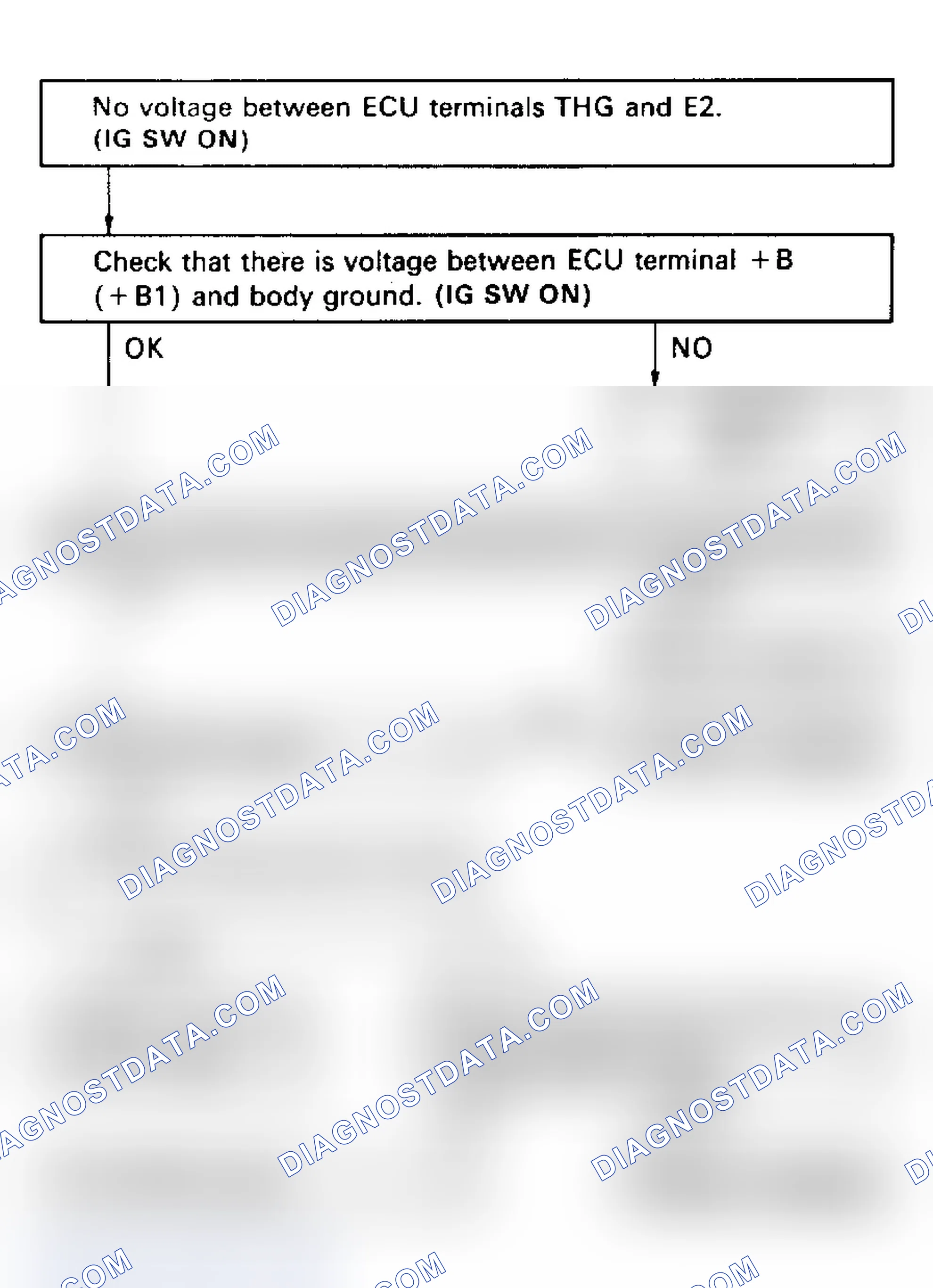 Scheme 52: Code 71/Test No. 10 Flow Chart EGR System Malfunction