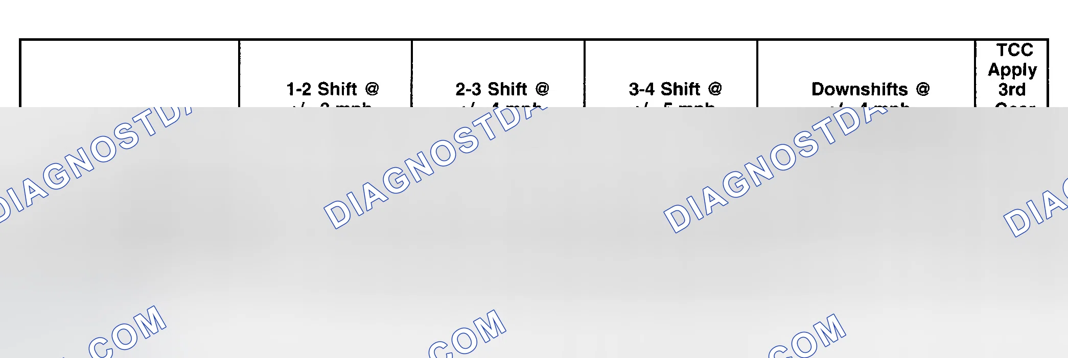 Scheme 131: SHIFT SPEED SPECIFICATIONS