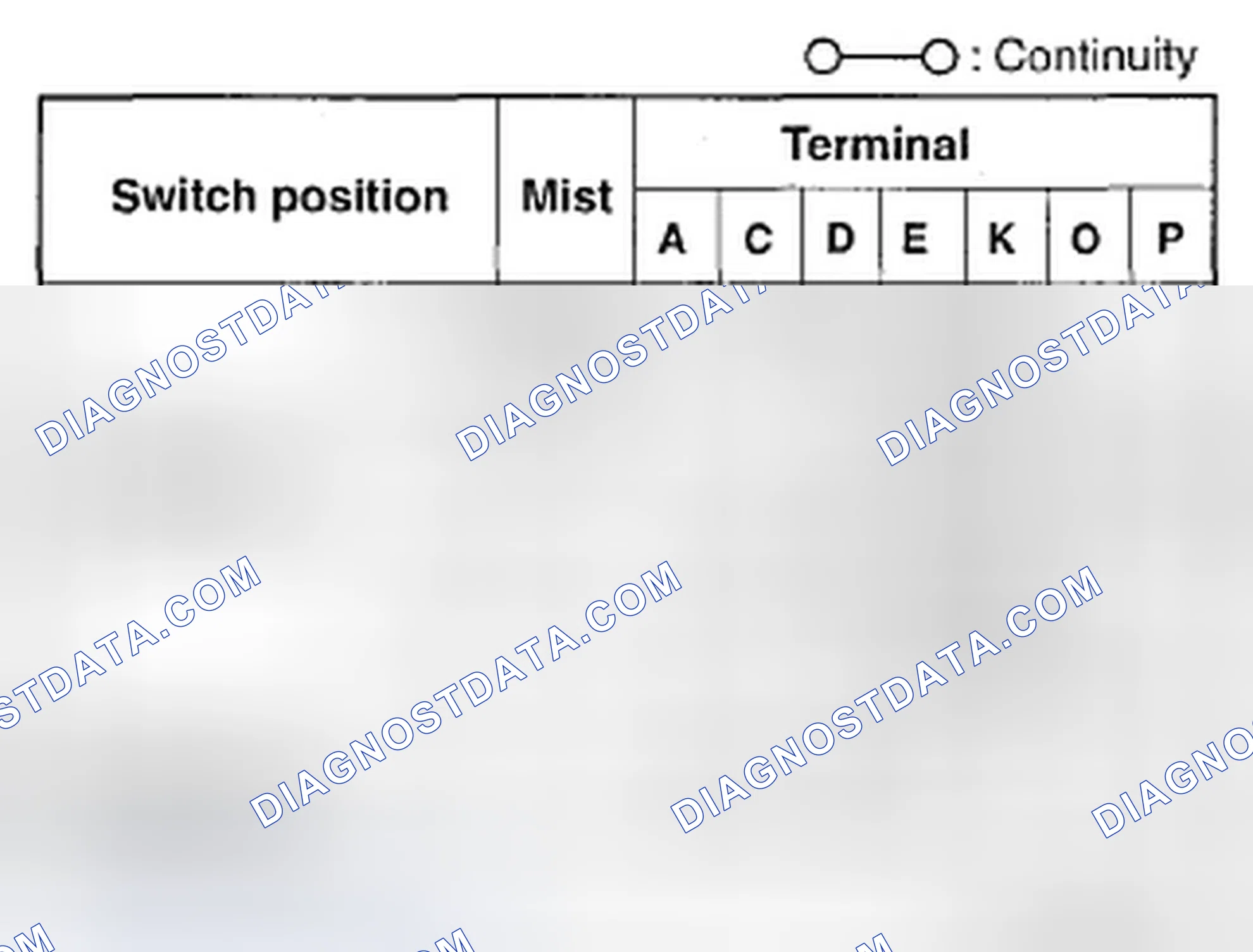Scheme 22: Vehicles With Auto Wiper System
