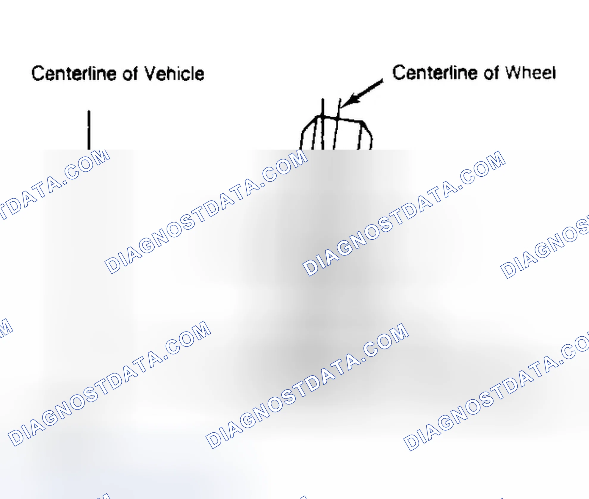 Scheme 4: Determining Camber Angle
