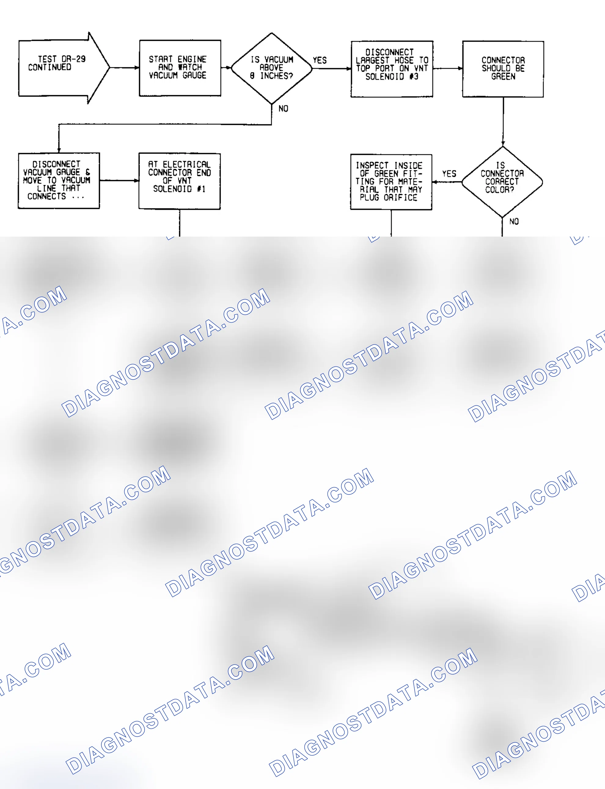 Scheme 423: DR29: Flow Chart (Turbo IV) (2 of 2)