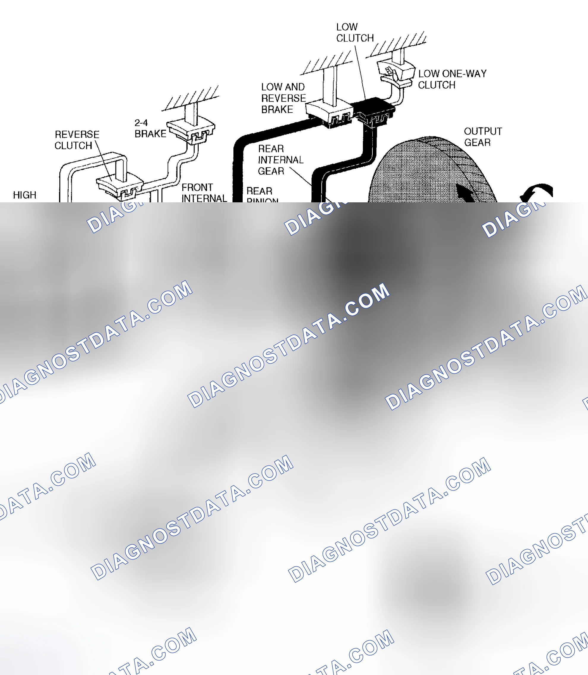 Scheme 305: Outline