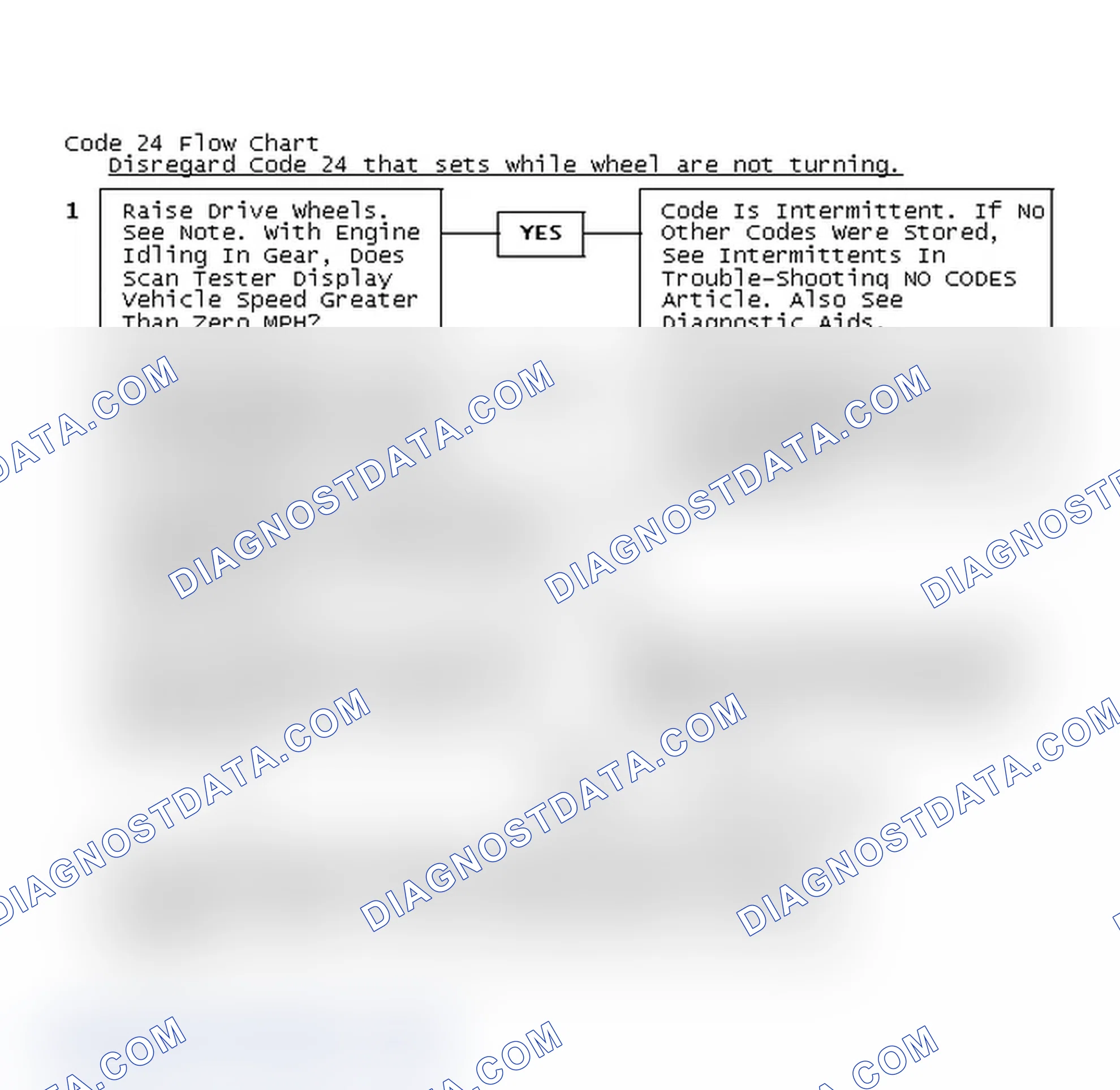 Scheme 179: Code 24 Flow Chart