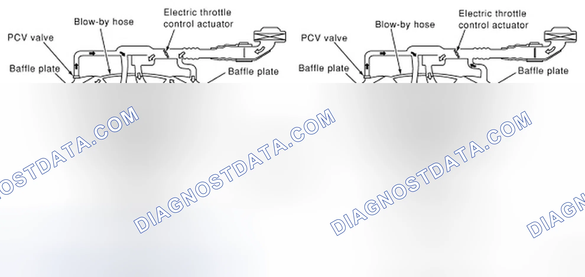 Scheme 92: Positive Crankcase Ventilation (PCV)