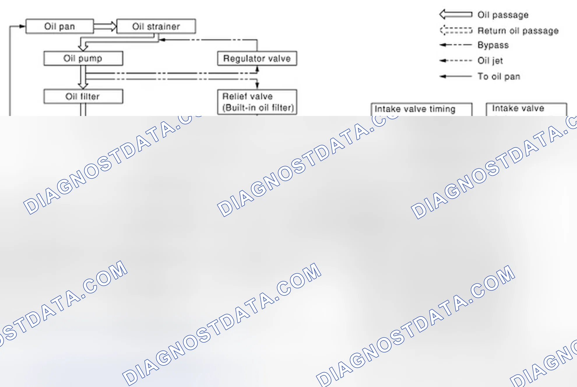 Scheme 2: Engine Lubrication System Schematic