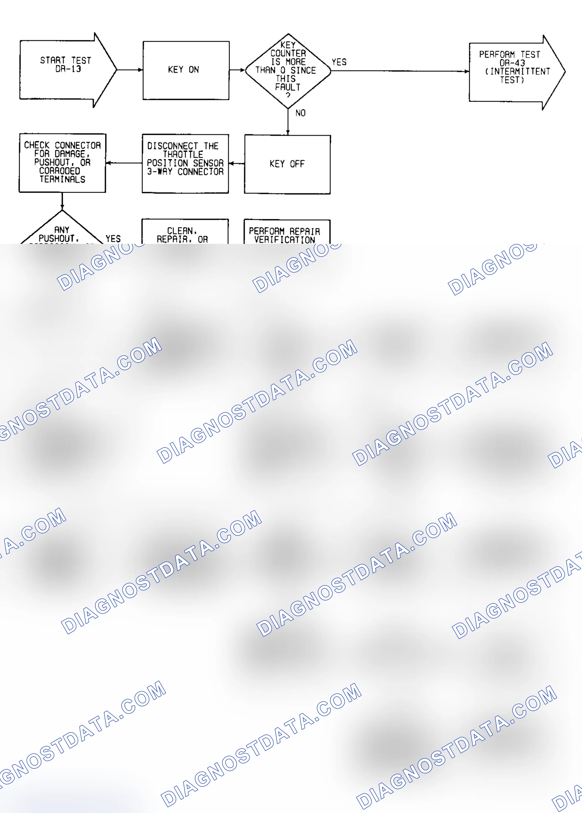 Scheme 391: DR13: Flow Chart