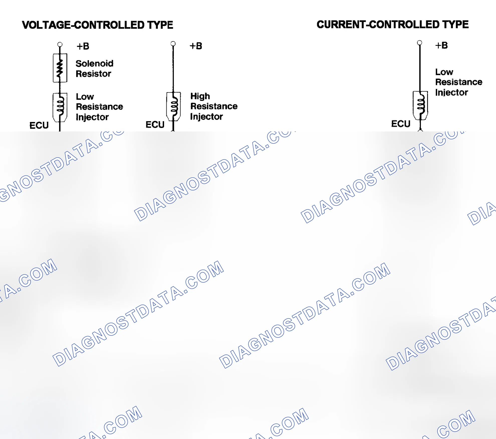 Scheme 4: Injector Driver Types - Current and Voltage