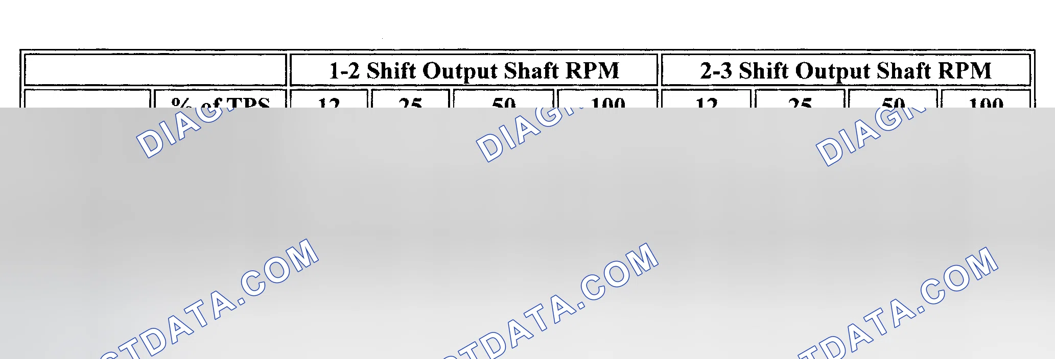 Scheme 210: SHIFT SPEED SPECIFICATIONS