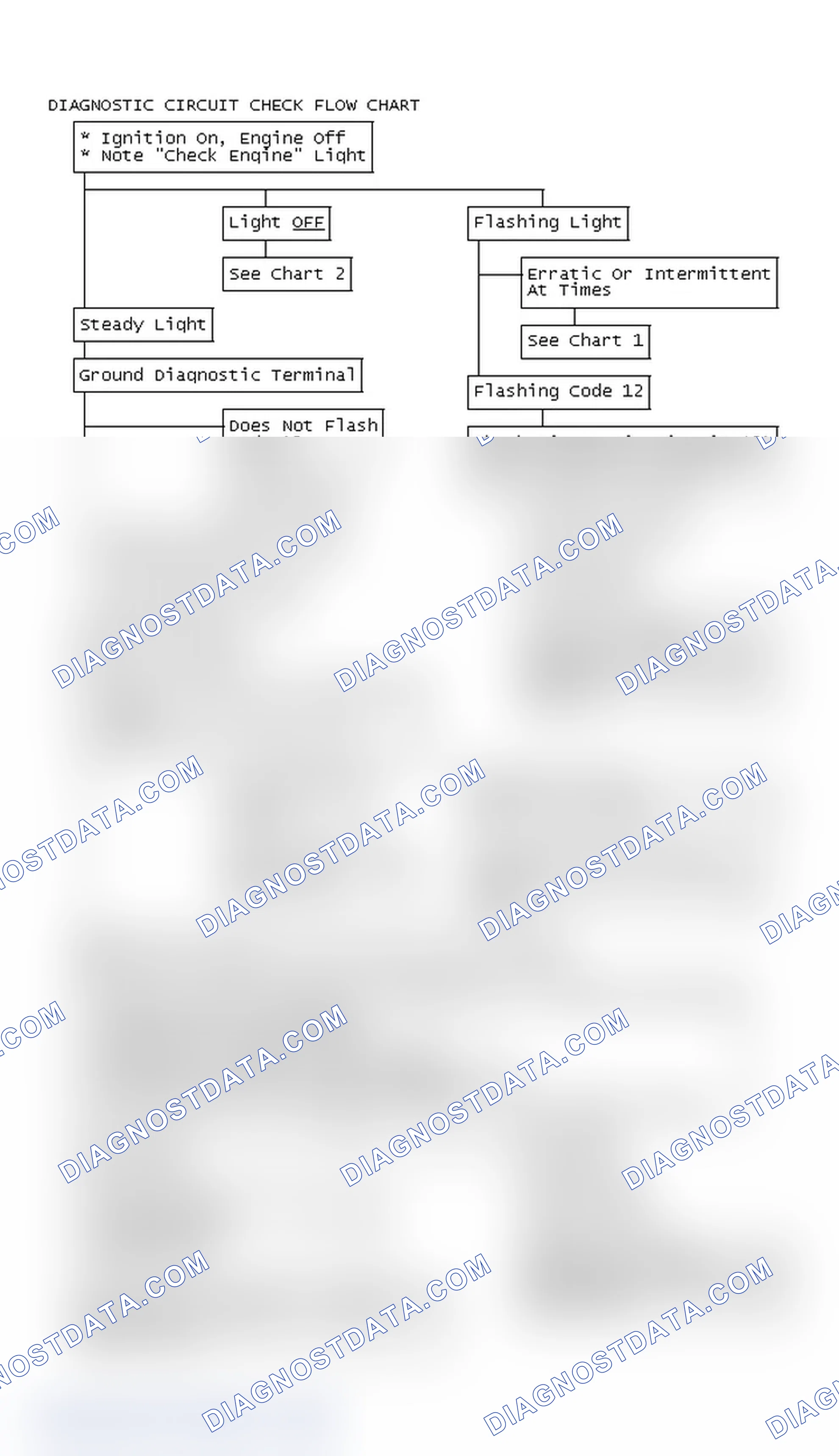 Scheme 232: Diagnostic Circuit Check Flow Chart
