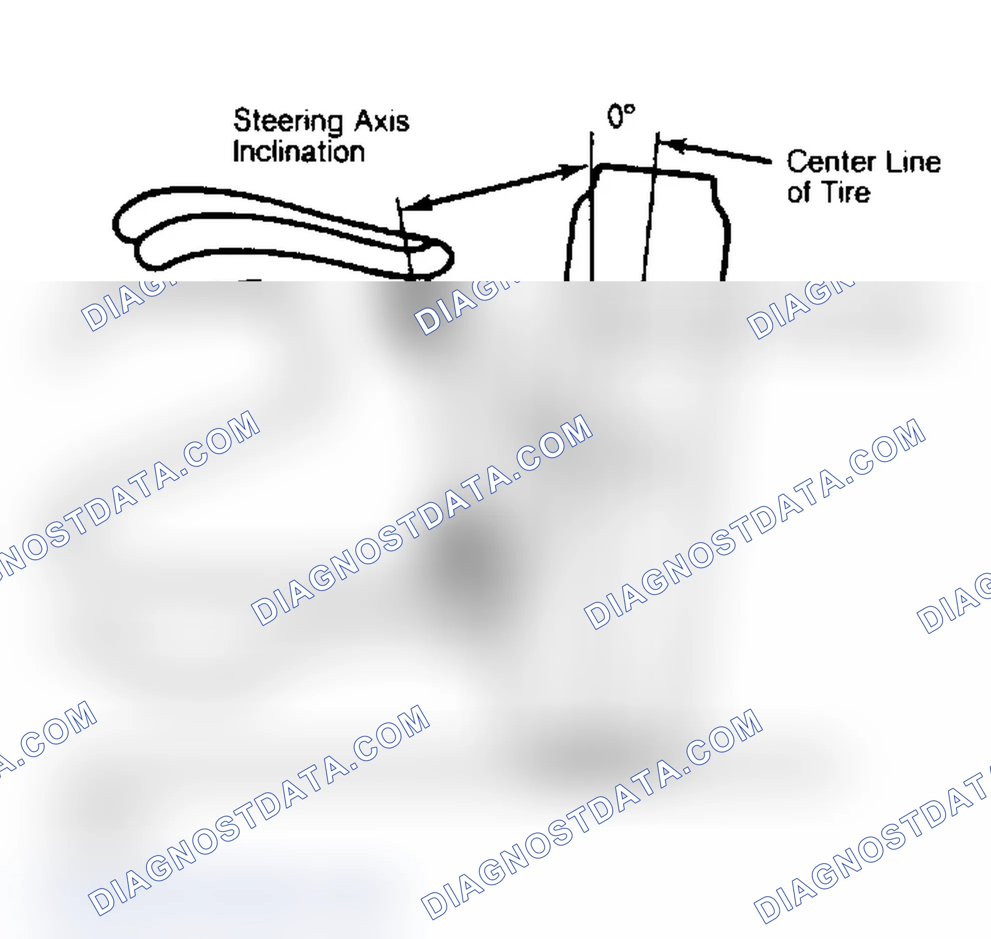 Scheme 7: Checking Steering Axis Inclination