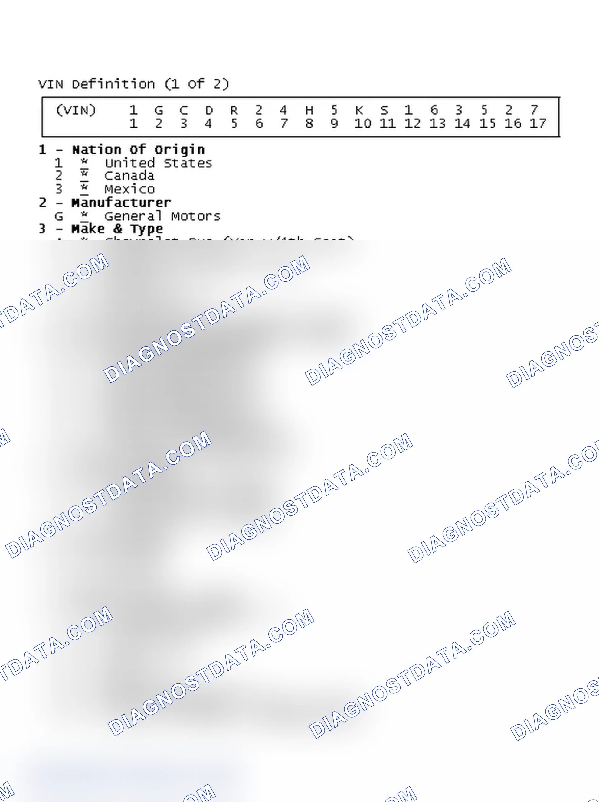 Scheme 1: VIN Definition (1 Of 2)