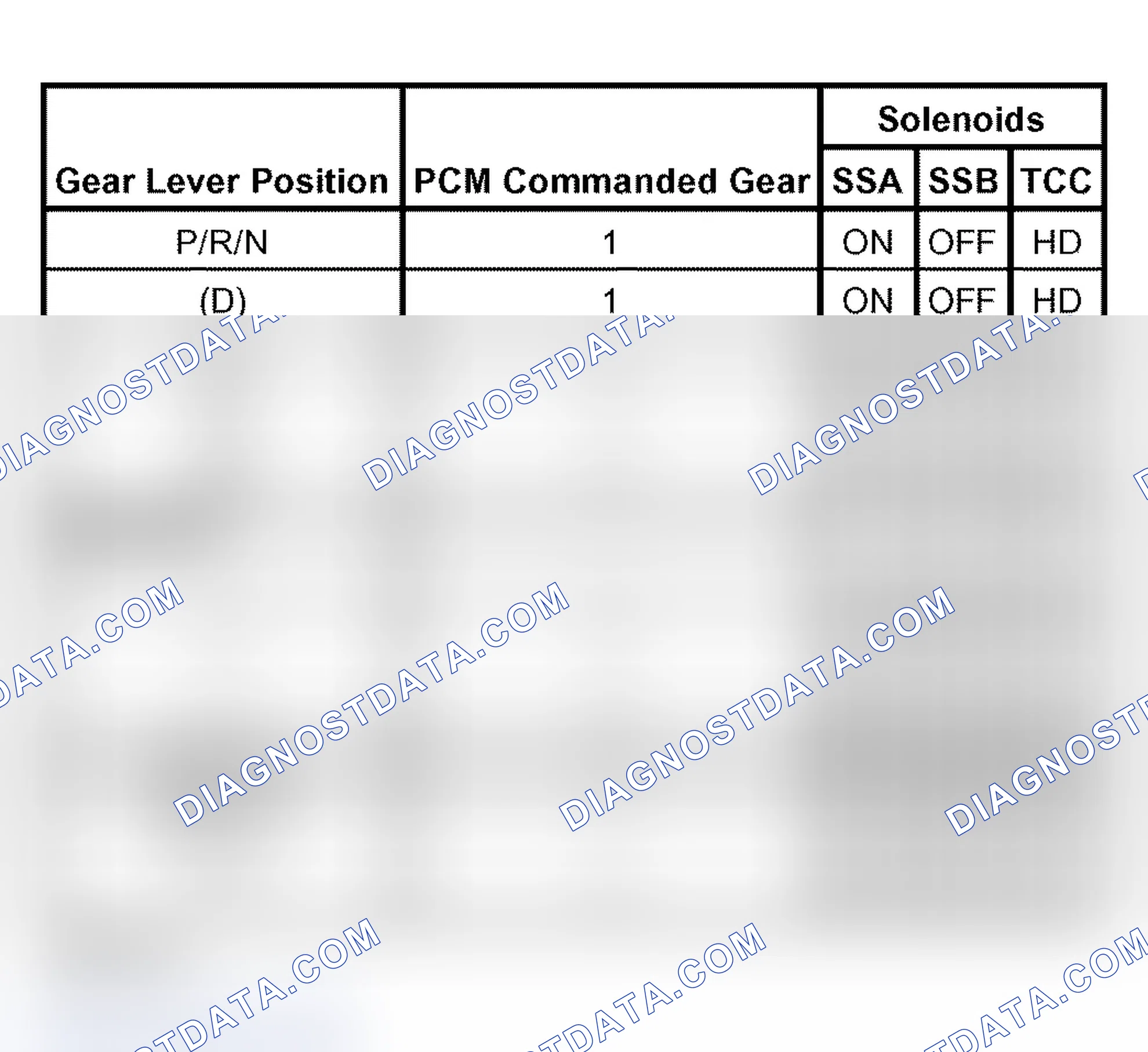 Scheme 23: Shift Solenoids Pre-Diagnosis