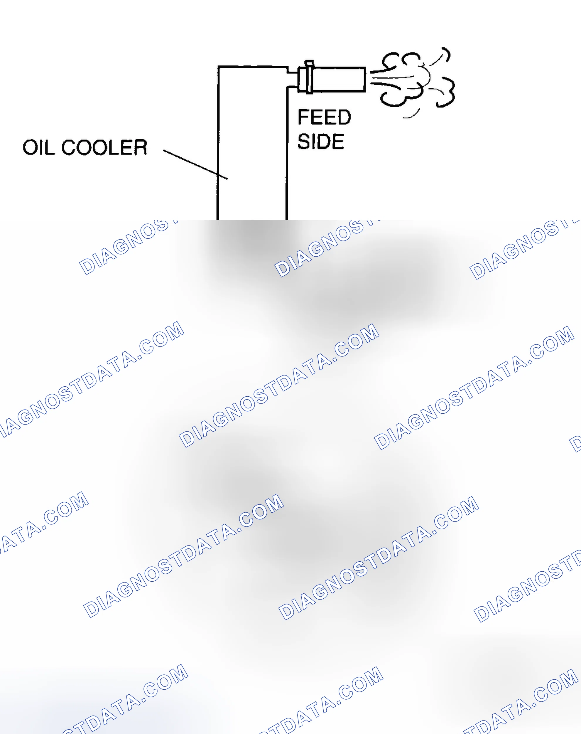 Scheme 81: OIL COOLER FLUSHING [FN4A-EL]
