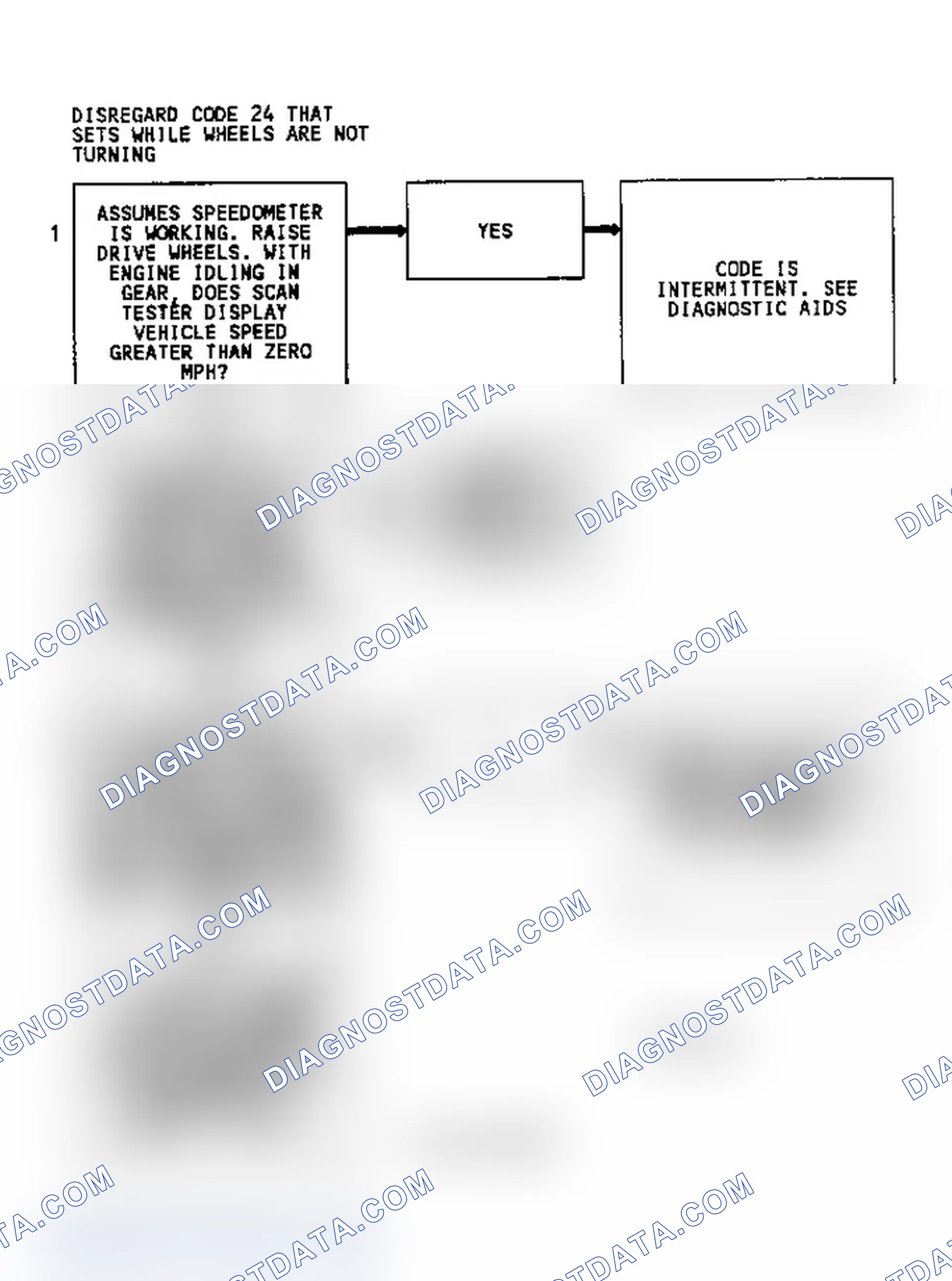 Scheme 130: Diagnostic Aids