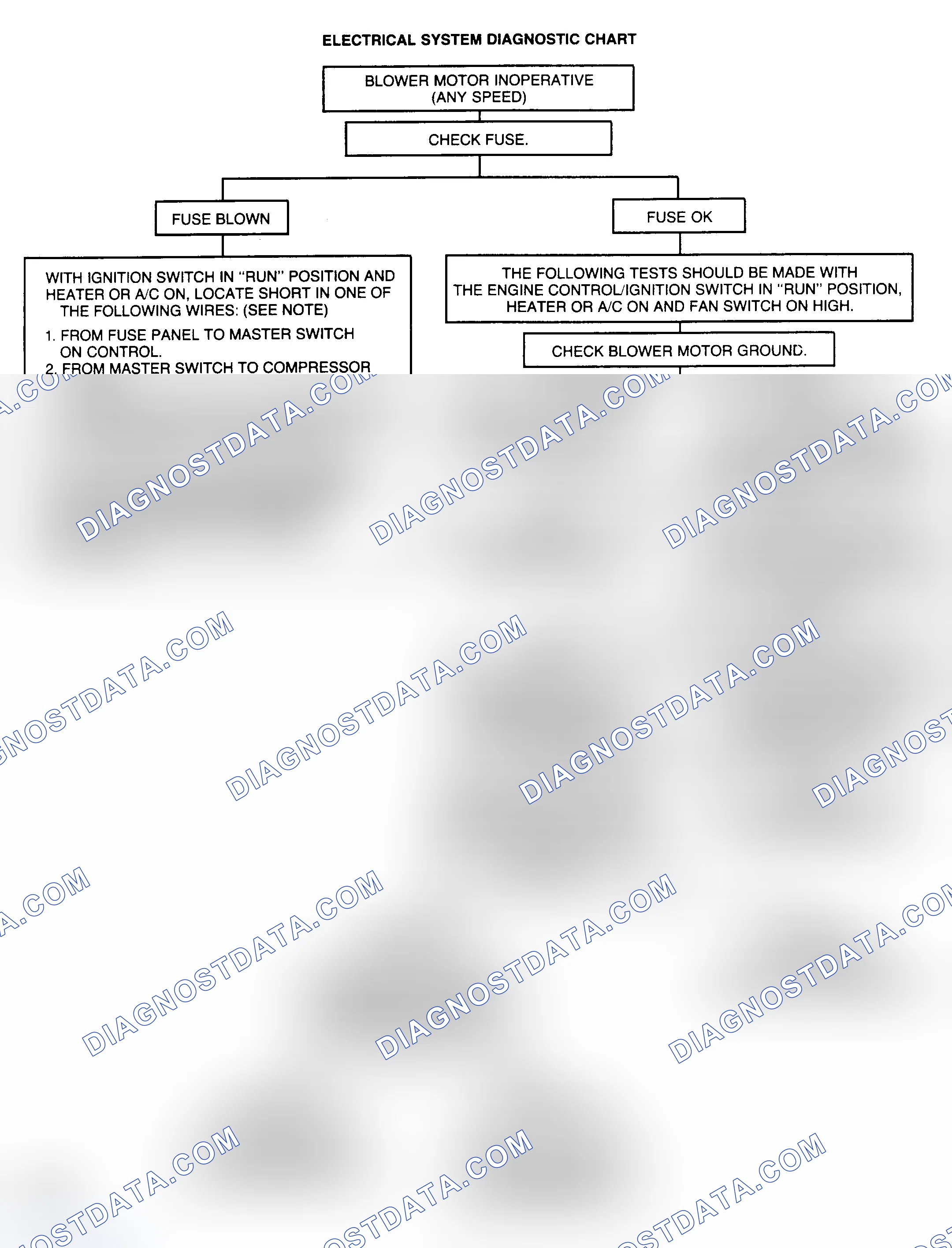 Scheme 17: ELECTRICAL SYSTEM DIAGNOSTIC CHARTS