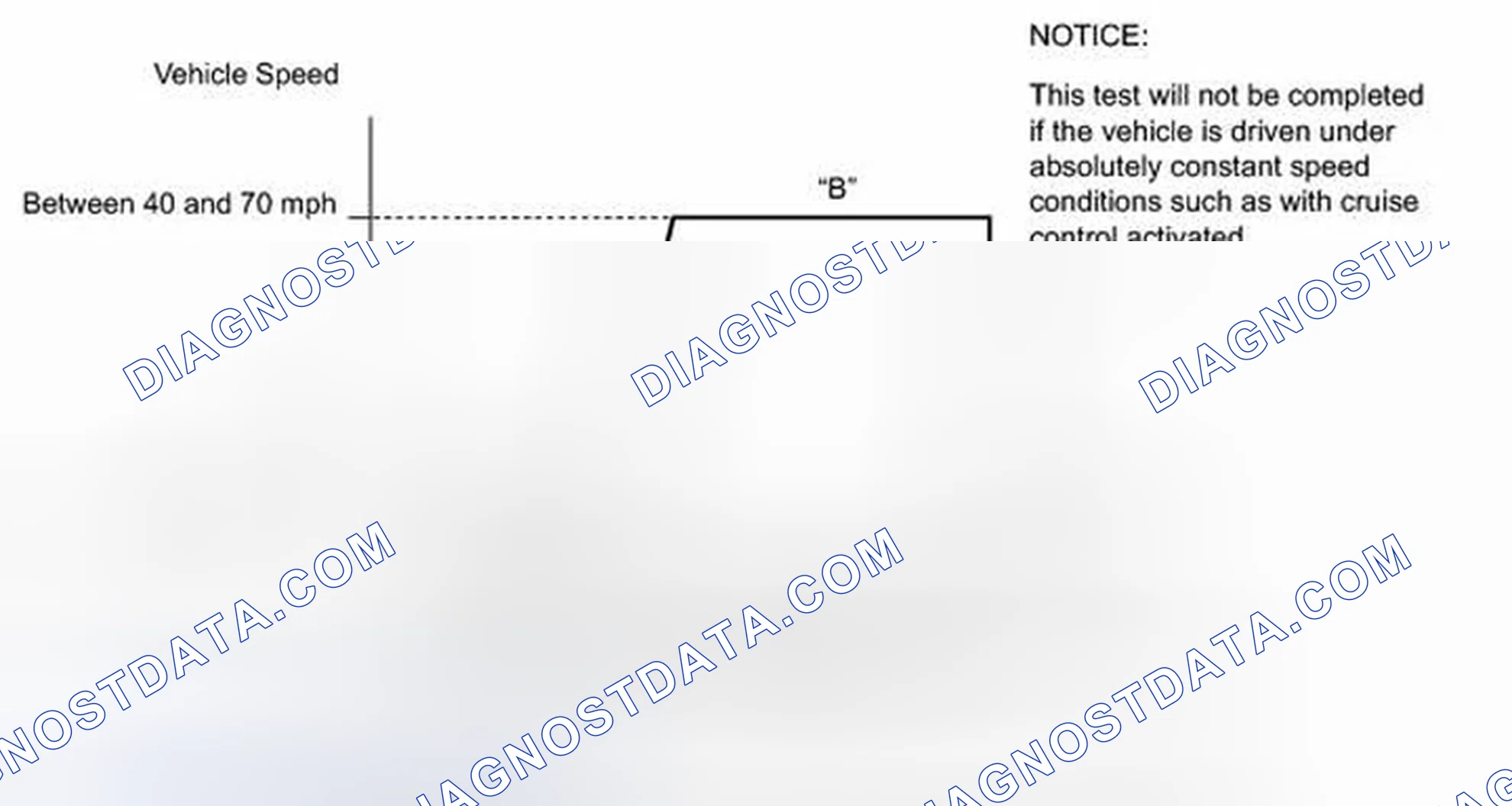 Scheme 35: READINESS MONITOR DRIVE PATTERN