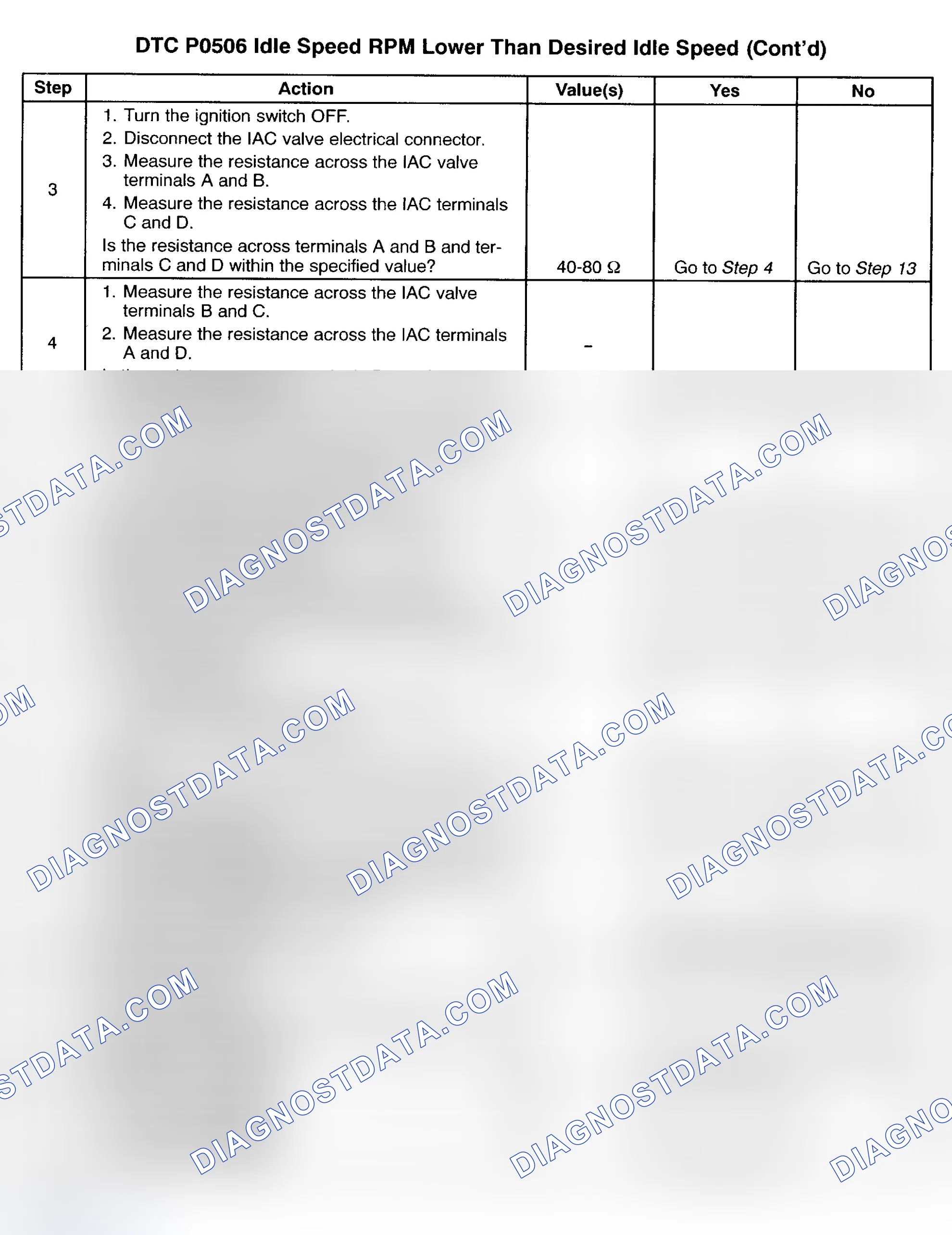 Scheme 201