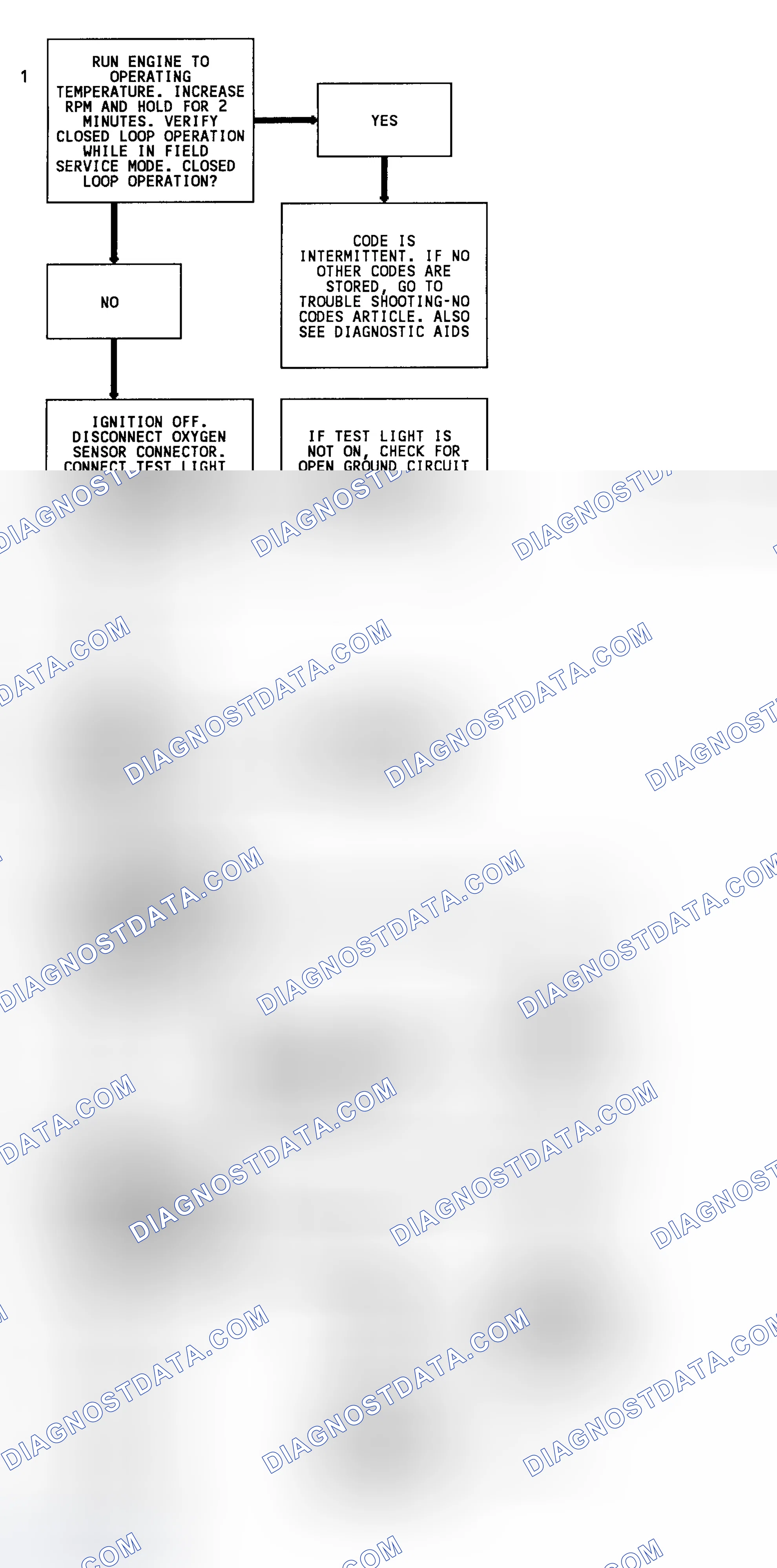 Scheme 77: Code 13 Flow Chart (4.3L Turbo) Open Oxygen Sensor Circuit